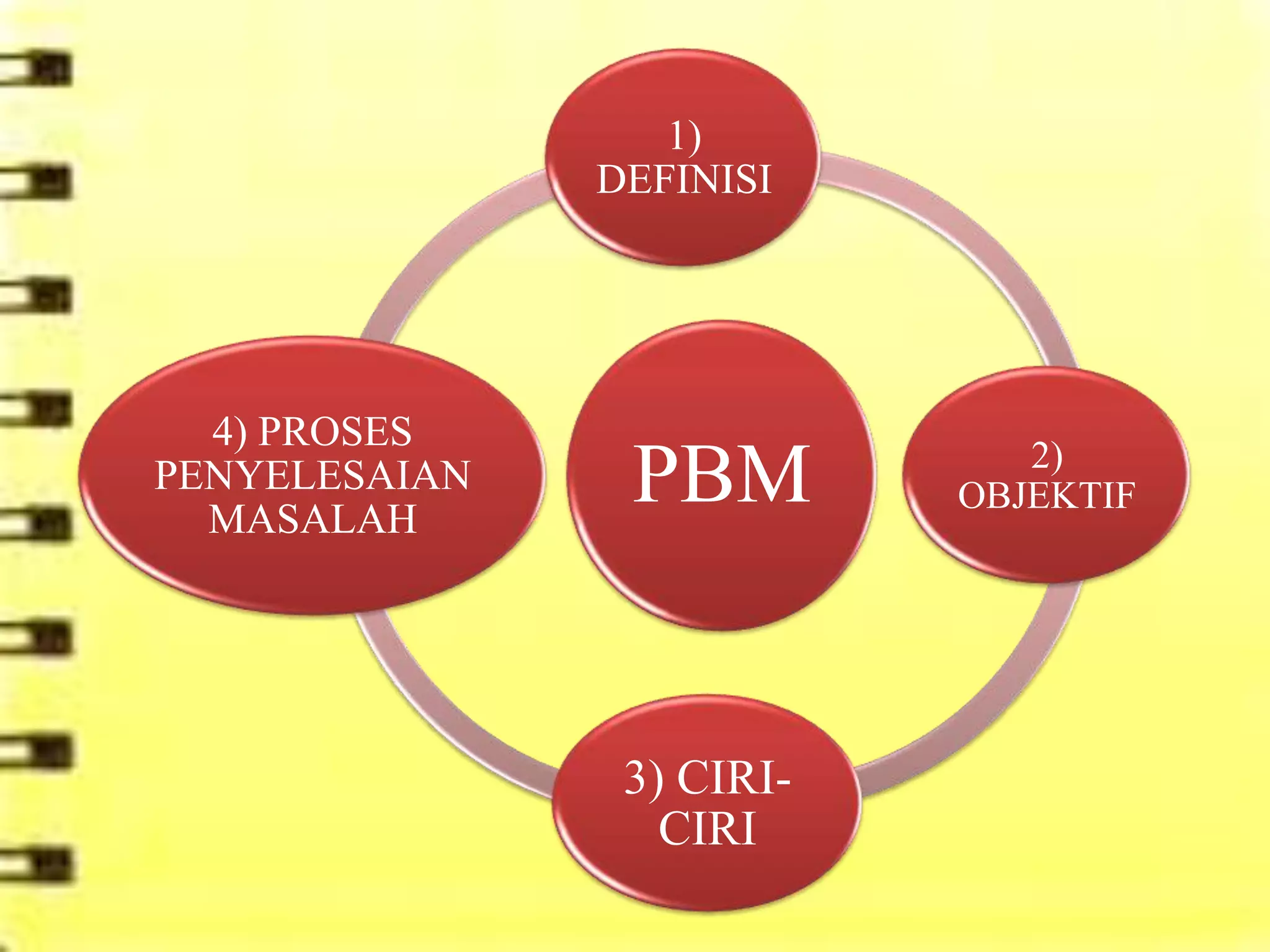 1)
               DEFINISI




  4) PROSES
                              2)
PENYELESAIAN
  MASALAH
                PBM        OBJEKTIF




                3) CIRI-
                  CIRI
 