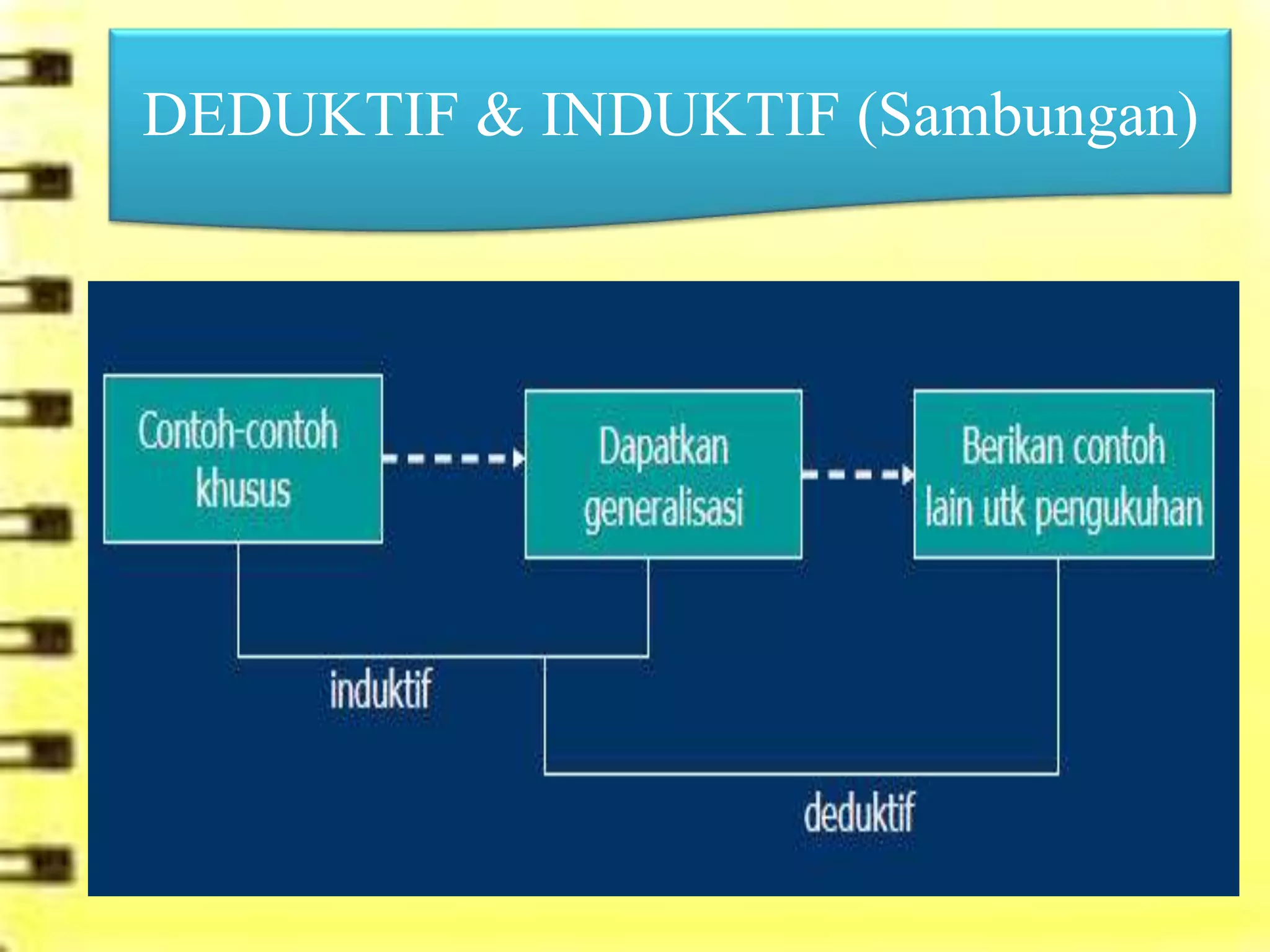 DEDUKTIF & INDUKTIF (Sambungan)
 
