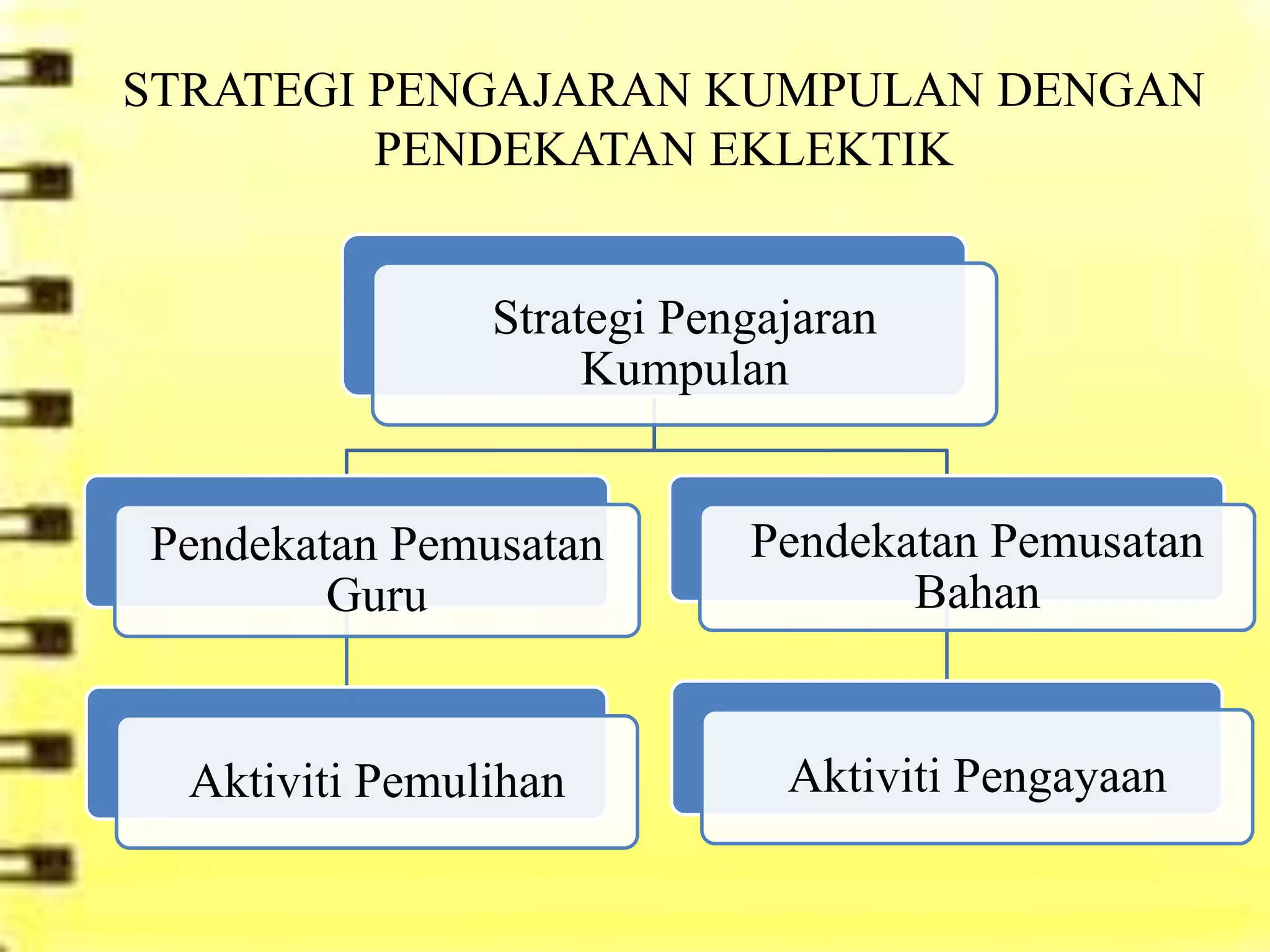 STRATEGI PENGAJARAN KUMPULAN DENGAN
         PENDEKATAN EKLEKTIK


                Strategi Pengajaran
                     Kumpulan


Pendekatan Pemusatan        Pendekatan Pemusatan
        Guru                       Bahan


  Aktiviti Pemulihan          Aktiviti Pengayaan
 