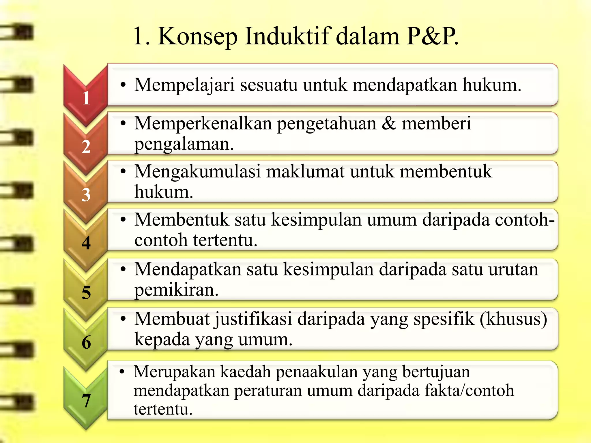 1. Konsep Induktif dalam P&P.
    • Mempelajari sesuatu untuk mendapatkan hukum.
1
    • Memperkenalkan pengetahuan & memberi
2     pengalaman.
    • Mengakumulasi maklumat untuk membentuk
3     hukum.
    • Membentuk satu kesimpulan umum daripada contoh-
4     contoh tertentu.
    • Mendapatkan satu kesimpulan daripada satu urutan
5     pemikiran.
    • Membuat justifikasi daripada yang spesifik (khusus)
6     kepada yang umum.
    • Merupakan kaedah penaakulan yang bertujuan
      mendapatkan peraturan umum daripada fakta/contoh
7     tertentu.
 