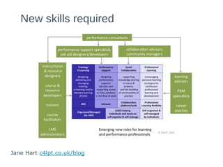 New skills required
Jane Hart c4lpt.co.uk/blog
 