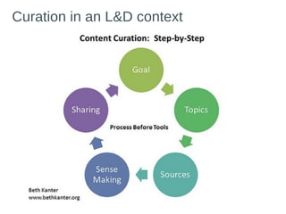 Curation in an L&D context
 