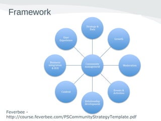 Framework
Feverbee - 
http://course.feverbee.com/PSCommunityStrategyTemplate.pdf
 