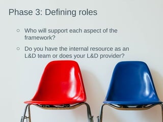 Phase 3: Defining roles
o Who will support each aspect of the
framework?
o Do you have the internal resource as an
L&D team or does your L&D provider?
 