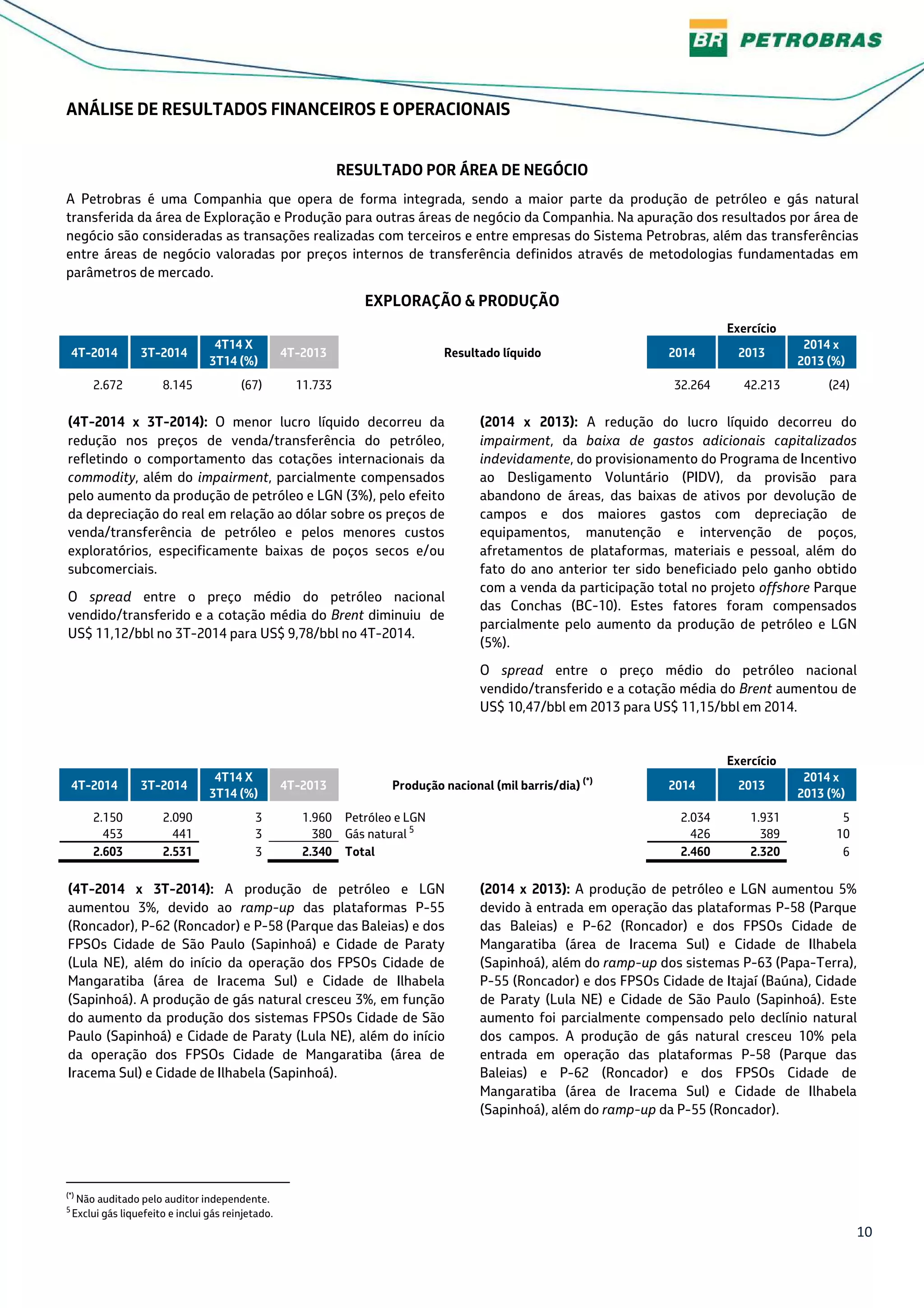 10
ANÁLISE DE RESULTADOS FINANCEIROS E OPERACIONAIS
RESULTADO POR ÁREA DE NEGÓCIO
A Petrobras é uma Companhia que opera de forma integrada, sendo a maior parte da produção de petróleo e gás natural
transferida da área de Exploração e Produção para outras áreas de negócio da Companhia. Na apuração dos resultados por área de
negócio são consideradas as transações realizadas com terceiros e entre empresas do Sistema Petrobras, além das transferências
entre áreas de negócio valoradas por preços internos de transferência definidos através de metodologias fundamentadas em
parâmetros de mercado.
EXPLORAÇÃO & PRODUÇÃO
Exercício
4T-2014 3T-2014
4T14 X
3T14 (%)
4T-2013 Resultado líquido 2014 2013
2014 x
2013 (%)
2.672 8.145 (67) 11.733 32.264 42.213 (24)
(4T-2014 x 3T-2014): O menor lucro líquido decorreu da
redução nos preços de venda/transferência do petróleo,
refletindo o comportamento das cotações internacionais da
commodity, além do impairment, parcialmente compensados
pelo aumento da produção de petróleo e LGN (3%), pelo efeito
da depreciação do real em relação ao dólar sobre os preços de
venda/transferência de petróleo e pelos menores custos
exploratórios, especificamente baixas de poços secos e/ou
subcomerciais.
O spread entre o preço médio do petróleo nacional
vendido/transferido e a cotação média do Brent diminuiu de
US$ 11,12/bbl no 3T-2014 para US$ 9,78/bbl no 4T-2014.
(2014 x 2013): A redução do lucro líquido decorreu do
impairment, da baixa de gastos adicionais capitalizados
indevidamente, do provisionamento do Programa de Incentivo
ao Desligamento Voluntário (PIDV), da provisão para
abandono de áreas, das baixas de ativos por devolução de
campos e dos maiores gastos com depreciação de
equipamentos, manutenção e intervenção de poços,
afretamentos de plataformas, materiais e pessoal, além do
fato do ano anterior ter sido beneficiado pelo ganho obtido
com a venda da participação total no projeto offshore Parque
das Conchas (BC-10). Estes fatores foram compensados
parcialmente pelo aumento da produção de petróleo e LGN
(5%).
O spread entre o preço médio do petróleo nacional
vendido/transferido e a cotação média do Brent aumentou de
US$ 10,47/bbl em 2013 para US$ 11,15/bbl em 2014.
Exercício
4T-2014 3T-2014
4T14 X
3T14 (%)
4T-2013 Produção nacional (mil barris/dia) (*)
2014 2013
2014 x
2013 (%)
2.150 2.090 3 1.960 Petróleo e LGN 2.034 1.931 5
453 441 3 380 Gás natural 5
426 389 10
2.603 2.531 3 2.340 Total 2.460 2.320 6
(4T-2014 x 3T-2014): A produção de petróleo e LGN
aumentou 3%, devido ao ramp-up das plataformas P-55
(Roncador), P-62 (Roncador) e P-58 (Parque das Baleias) e dos
FPSOs Cidade de São Paulo (Sapinhoá) e Cidade de Paraty
(Lula NE), além do início da operação dos FPSOs Cidade de
Mangaratiba (área de Iracema Sul) e Cidade de Ilhabela
(Sapinhoá). A produção de gás natural cresceu 3%, em função
do aumento da produção dos sistemas FPSOs Cidade de São
Paulo (Sapinhoá) e Cidade de Paraty (Lula NE), além do início
da operação dos FPSOs Cidade de Mangaratiba (área de
Iracema Sul) e Cidade de Ilhabela (Sapinhoá).
(2014 x 2013): A produção de petróleo e LGN aumentou 5%
devido à entrada em operação das plataformas P-58 (Parque
das Baleias) e P-62 (Roncador) e dos FPSOs Cidade de
Mangaratiba (área de Iracema Sul) e Cidade de Ilhabela
(Sapinhoá), além do ramp-up dos sistemas P-63 (Papa-Terra),
P-55 (Roncador) e dos FPSOs Cidade de Itajaí (Baúna), Cidade
de Paraty (Lula NE) e Cidade de São Paulo (Sapinhoá). Este
aumento foi parcialmente compensado pelo declínio natural
dos campos. A produção de gás natural cresceu 10% pela
entrada em operação das plataformas P-58 (Parque das
Baleias) e P-62 (Roncador) e dos FPSOs Cidade de
Mangaratiba (área de Iracema Sul) e Cidade de Ilhabela
(Sapinhoá), além do ramp-up da P-55 (Roncador).
(*)
Não auditado pelo auditor independente.
5
Exclui gás liquefeito e inclui gás reinjetado.
 