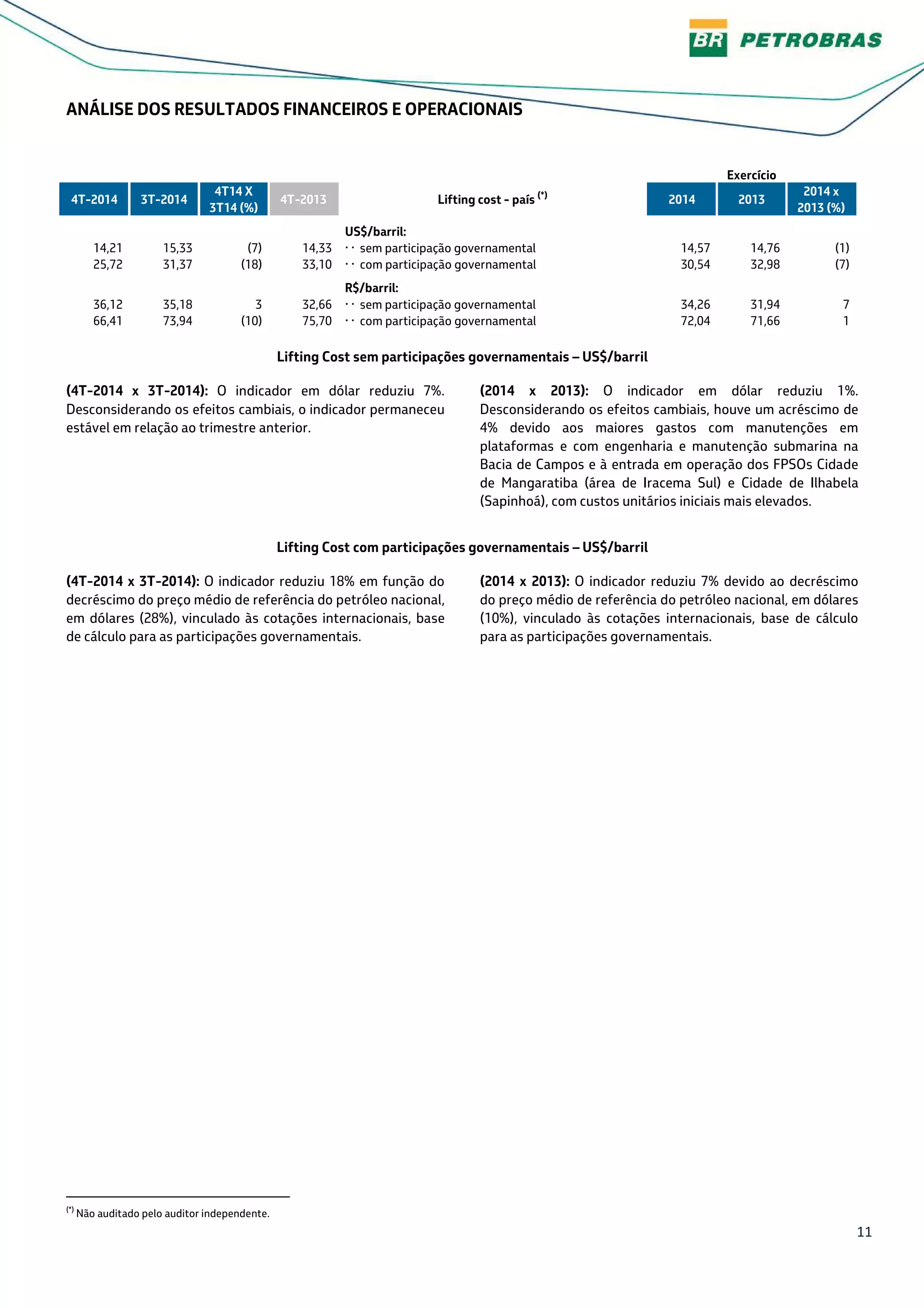 11
ANÁLISE DOS RESULTADOS FINANCEIROS E OPERACIONAIS
Exercício
4T-2014 3T-2014
4T14 X
3T14 (%)
4T-2013 Lifting cost - país (*)
2014 2013
2014 x
2013 (%)
US$/barril:
14,21 15,33 (7) 14,33 • • sem participação governamental 14,57 14,76 (1)
25,72 31,37 (18) 33,10 • • com participação governamental 30,54 32,98 (7)
R$/barril:
36,12 35,18 3 32,66 • • sem participação governamental 34,26 31,94 7
66,41 73,94 (10) 75,70 • • com participação governamental 72,04 71,66 1
Lifting Cost sem participações governamentais – US$/barril
(4T-2014 x 3T-2014): O indicador em dólar reduziu 7%.
Desconsiderando os efeitos cambiais, o indicador permaneceu
estável em relação ao trimestre anterior.
(2014 x 2013): O indicador em dólar reduziu 1%.
Desconsiderando os efeitos cambiais, houve um acréscimo de
4% devido aos maiores gastos com manutenções em
plataformas e com engenharia e manutenção submarina na
Bacia de Campos e à entrada em operação dos FPSOs Cidade
de Mangaratiba (área de Iracema Sul) e Cidade de Ilhabela
(Sapinhoá), com custos unitários iniciais mais elevados.
Lifting Cost com participações governamentais – US$/barril
(4T-2014 x 3T-2014): O indicador reduziu 18% em função do
decréscimo do preço médio de referência do petróleo nacional,
em dólares (28%), vinculado às cotações internacionais, base
de cálculo para as participações governamentais.
(2014 x 2013): O indicador reduziu 7% devido ao decréscimo
do preço médio de referência do petróleo nacional, em dólares
(10%), vinculado às cotações internacionais, base de cálculo
para as participações governamentais.
(*)
Não auditado pelo auditor independente.
 