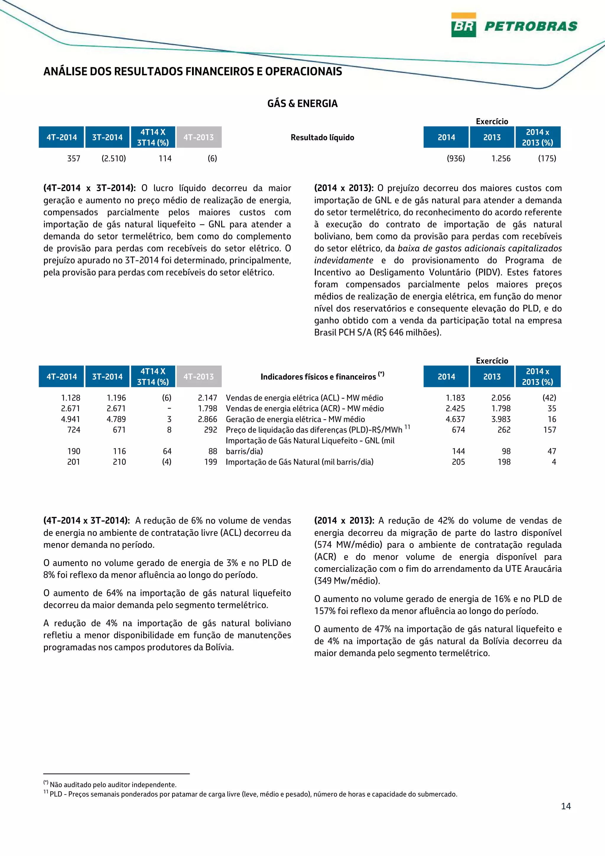 14
ANÁLISE DOS RESULTADOS FINANCEIROS E OPERACIONAIS
GÁS & ENERGIA
Exercício
4T-2014 3T-2014
4T14 X
3T14 (%)
4T-2013 Resultado líquido 2014 2013
2014 x
2013 (%)
357 (2.510) 114 (6) (936) 1.256 (175)
(4T-2014 x 3T-2014): O lucro líquido decorreu da maior
geração e aumento no preço médio de realização de energia,
compensados parcialmente pelos maiores custos com
importação de gás natural liquefeito – GNL para atender a
demanda do setor termelétrico, bem como do complemento
de provisão para perdas com recebíveis do setor elétrico. O
prejuízo apurado no 3T-2014 foi determinado, principalmente,
pela provisão para perdas com recebíveis do setor elétrico.
(2014 x 2013): O prejuízo decorreu dos maiores custos com
importação de GNL e de gás natural para atender a demanda
do setor termelétrico, do reconhecimento do acordo referente
à execução do contrato de importação de gás natural
boliviano, bem como da provisão para perdas com recebíveis
do setor elétrico, da baixa de gastos adicionais capitalizados
indevidamente e do provisionamento do Programa de
Incentivo ao Desligamento Voluntário (PIDV). Estes fatores
foram compensados parcialmente pelos maiores preços
médios de realização de energia elétrica, em função do menor
nível dos reservatórios e consequente elevação do PLD, e do
ganho obtido com a venda da participação total na empresa
Brasil PCH S/A (R$ 646 milhões).
Exercício
4T-2014 3T-2014
4T14 X
3T14 (%)
4T-2013 Indicadores físicos e financeiros (*)
2014 2013
2014 x
2013 (%)
1.128 1.196 (6) 2.147 Vendas de energia elétrica (ACL) - MW médio 1.183 2.056 (42)
2.671 2.671 − 1.798 Vendas de energia elétrica (ACR) - MW médio 2.425 1.798 35
4.941 4.789 3 2.866 Geração de energia elétrica - MW médio 4.637 3.983 16
724 671 8 292 Preço de liquidação das diferenças (PLD)-R$/MWh 11
674 262 157
190 116 64 88
Importação de Gás Natural Liquefeito - GNL (mil
barris/dia) 144 98 47
201 210 (4) 199 Importação de Gás Natural (mil barris/dia) 205 198 4
(4T-2014 x 3T-2014): A redução de 6% no volume de vendas
de energia no ambiente de contratação livre (ACL) decorreu da
menor demanda no período.
O aumento no volume gerado de energia de 3% e no PLD de
8% foi reflexo da menor afluência ao longo do período.
O aumento de 64% na importação de gás natural liquefeito
decorreu da maior demanda pelo segmento termelétrico.
A redução de 4% na importação de gás natural boliviano
refletiu a menor disponibilidade em função de manutenções
programadas nos campos produtores da Bolívia.
(2014 x 2013): A redução de 42% do volume de vendas de
energia decorreu da migração de parte do lastro disponível
(574 MW/médio) para o ambiente de contratação regulada
(ACR) e do menor volume de energia disponível para
comercialização com o fim do arrendamento da UTE Araucária
(349 Mw/médio).
O aumento no volume gerado de energia de 16% e no PLD de
157% foi reflexo da menor afluência ao longo do período.
O aumento de 47% na importação de gás natural liquefeito e
de 4% na importação de gás natural da Bolívia decorreu da
maior demanda pelo segmento termelétrico.
(*)
Não auditado pelo auditor independente.
11
PLD - Preços semanais ponderados por patamar de carga livre (leve, médio e pesado), número de horas e capacidade do submercado.
 