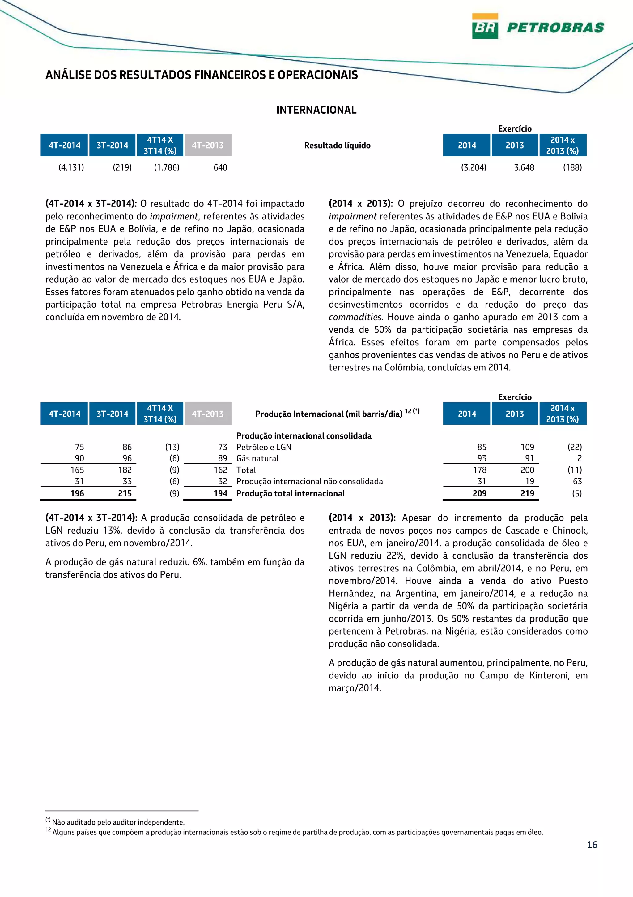 16
ANÁLISE DOS RESULTADOS FINANCEIROS E OPERACIONAIS
INTERNACIONAL
Exercício
4T-2014 3T-2014
4T14 X
3T14 (%)
4T-2013 Resultado líquido 2014 2013
2014 x
2013 (%)
(4.131) (219) (1.786) 640 (3.204) 3.648 (188)
(4T-2014 x 3T-2014): O resultado do 4T-2014 foi impactado
pelo reconhecimento do impairment, referentes às atividades
de E&P nos EUA e Bolívia, e de refino no Japão, ocasionada
principalmente pela redução dos preços internacionais de
petróleo e derivados, além da provisão para perdas em
investimentos na Venezuela e África e da maior provisão para
redução ao valor de mercado dos estoques nos EUA e Japão.
Esses fatores foram atenuados pelo ganho obtido na venda da
participação total na empresa Petrobras Energia Peru S/A,
concluída em novembro de 2014.
(2014 x 2013): O prejuízo decorreu do reconhecimento do
impairment referentes às atividades de E&P nos EUA e Bolívia
e de refino no Japão, ocasionada principalmente pela redução
dos preços internacionais de petróleo e derivados, além da
provisão para perdas em investimentos na Venezuela, Equador
e África. Além disso, houve maior provisão para redução a
valor de mercado dos estoques no Japão e menor lucro bruto,
principalmente nas operações de E&P, decorrente dos
desinvestimentos ocorridos e da redução do preço das
commodities. Houve ainda o ganho apurado em 2013 com a
venda de 50% da participação societária nas empresas da
África. Esses efeitos foram em parte compensados pelos
ganhos provenientes das vendas de ativos no Peru e de ativos
terrestres na Colômbia, concluídas em 2014.
Exercício
4T-2014 3T-2014
4T14 X
3T14 (%)
4T-2013 Produção Internacional (mil barris/dia) 12 (*)
2014 2013
2014 x
2013 (%)
Produção internacional consolidada
75 86 (13) 73 Petróleo e LGN 85 109 (22)
90 96 (6) 89 Gás natural 93 91 2
165 182 (9) 162 Total 178 200 (11)
31 33 (6) 32 Produção internacional não consolidada 31 19 63
196 215 (9) 194 Produção total internacional 209 219 (5)
(4T-2014 x 3T-2014): A produção consolidada de petróleo e
LGN reduziu 13%, devido à conclusão da transferência dos
ativos do Peru, em novembro/2014.
A produção de gás natural reduziu 6%, também em função da
transferência dos ativos do Peru.
(2014 x 2013): Apesar do incremento da produção pela
entrada de novos poços nos campos de Cascade e Chinook,
nos EUA, em janeiro/2014, a produção consolidada de óleo e
LGN reduziu 22%, devido à conclusão da transferência dos
ativos terrestres na Colômbia, em abril/2014, e no Peru, em
novembro/2014. Houve ainda a venda do ativo Puesto
Hernández, na Argentina, em janeiro/2014, e a redução na
Nigéria a partir da venda de 50% da participação societária
ocorrida em junho/2013. Os 50% restantes da produção que
pertencem à Petrobras, na Nigéria, estão considerados como
produção não consolidada.
A produção de gás natural aumentou, principalmente, no Peru,
devido ao início da produção no Campo de Kinteroni, em
março/2014.
(*)
Não auditado pelo auditor independente.
12
Alguns países que compõem a produção internacionais estão sob o regime de partilha de produção, com as participações governamentais pagas em óleo.
 