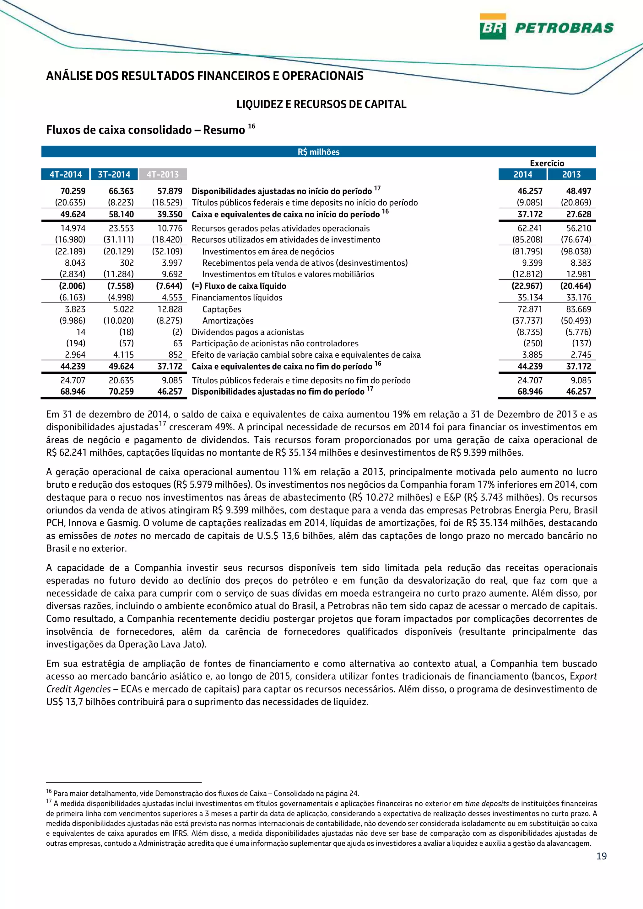 19
ANÁLISE DOS RESULTADOS FINANCEIROS E OPERACIONAIS
LIQUIDEZ E RECURSOS DE CAPITAL
Fluxos de caixa consolidado – Resumo 16
R$ milhões
Exercício
4T-2014 3T-2014 4T-2013 2014 2013
70.259 66.363 57.879 Disponibilidades ajustadas no início do período 17
46.257 48.497
(20.635) (8.223) (18.529) Títulos públicos federais e time deposits no início do período (9.085) (20.869)
49.624 58.140 39.350 Caixa e equivalentes de caixa no início do período 16
37.172 27.628
14.974 23.553 10.776 Recursos gerados pelas atividades operacionais 62.241 56.210
(16.980) (31.111) (18.420) Recursos utilizados em atividades de investimento (85.208) (76.674)
(22.189) (20.129) (32.109) Investimentos em área de negócios (81.795) (98.038)
8.043 302 3.997 Recebimentos pela venda de ativos (desinvestimentos) 9.399 8.383
(2.834) (11.284) 9.692 Investimentos em títulos e valores mobiliários (12.812) 12.981
(2.006) (7.558) (7.644) (=) Fluxo de caixa líquido (22.967) (20.464)
(6.163) (4.998) 4.553 Financiamentos líquidos 35.134 33.176
3.823 5.022 12.828 Captações 72.871 83.669
(9.986) (10.020) (8.275) Amortizações (37.737) (50.493)
14 (18) (2) Dividendos pagos a acionistas (8.735) (5.776)
(194) (57) 63 Participação de acionistas não controladores (250) (137)
2.964 4.115 852 Efeito de variação cambial sobre caixa e equivalentes de caixa 3.885 2.745
44.239 49.624 37.172 Caixa e equivalentes de caixa no fim do período 16
44.239 37.172
24.707 20.635 9.085 Títulos públicos federais e time deposits no fim do período 24.707 9.085
68.946 70.259 46.257 Disponibilidades ajustadas no fim do período 17
68.946 46.257
Em 31 de dezembro de 2014, o saldo de caixa e equivalentes de caixa aumentou 19% em relação a 31 de Dezembro de 2013 e as
disponibilidades ajustadas17
cresceram 49%. A principal necessidade de recursos em 2014 foi para financiar os investimentos em
áreas de negócio e pagamento de dividendos. Tais recursos foram proporcionados por uma geração de caixa operacional de
R$ 62.241 milhões, captações líquidas no montante de R$ 35.134 milhões e desinvestimentos de R$ 9.399 milhões.
A geração operacional de caixa operacional aumentou 11% em relação a 2013, principalmente motivada pelo aumento no lucro
bruto e redução dos estoques (R$ 5.979 milhões). Os investimentos nos negócios da Companhia foram 17% inferiores em 2014, com
destaque para o recuo nos investimentos nas áreas de abastecimento (R$ 10.272 milhões) e E&P (R$ 3.743 milhões). Os recursos
oriundos da venda de ativos atingiram R$ 9.399 milhões, com destaque para a venda das empresas Petrobras Energia Peru, Brasil
PCH, Innova e Gasmig. O volume de captações realizadas em 2014, líquidas de amortizações, foi de R$ 35.134 milhões, destacando
as emissões de notes no mercado de capitais de U.S.$ 13,6 bilhões, além das captações de longo prazo no mercado bancário no
Brasil e no exterior.
A capacidade de a Companhia investir seus recursos disponíveis tem sido limitada pela redução das receitas operacionais
esperadas no futuro devido ao declínio dos preços do petróleo e em função da desvalorização do real, que faz com que a
necessidade de caixa para cumprir com o serviço de suas dívidas em moeda estrangeira no curto prazo aumente. Além disso, por
diversas razões, incluindo o ambiente econômico atual do Brasil, a Petrobras não tem sido capaz de acessar o mercado de capitais.
Como resultado, a Companhia recentemente decidiu postergar projetos que foram impactados por complicações decorrentes de
insolvência de fornecedores, além da carência de fornecedores qualificados disponíveis (resultante principalmente das
investigações da Operação Lava Jato).
Em sua estratégia de ampliação de fontes de financiamento e como alternativa ao contexto atual, a Companhia tem buscado
acesso ao mercado bancário asiático e, ao longo de 2015, considera utilizar fontes tradicionais de financiamento (bancos, Export
Credit Agencies – ECAs e mercado de capitais) para captar os recursos necessários. Além disso, o programa de desinvestimento de
US$ 13,7 bilhões contribuirá para o suprimento das necessidades de liquidez.
16
Para maior detalhamento, vide Demonstração dos fluxos de Caixa – Consolidado na página 24.
17
A medida disponibilidades ajustadas inclui investimentos em títulos governamentais e aplicações financeiras no exterior em time deposits de instituições financeiras
de primeira linha com vencimentos superiores a 3 meses a partir da data de aplicação, considerando a expectativa de realização desses investimentos no curto prazo. A
medida disponibilidades ajustadas não está prevista nas normas internacionais de contabilidade, não devendo ser considerada isoladamente ou em substituição ao caixa
e equivalentes de caixa apurados em IFRS. Além disso, a medida disponibilidades ajustadas não deve ser base de comparação com as disponibilidades ajustadas de
outras empresas, contudo a Administração acredita que é uma informação suplementar que ajuda os investidores a avaliar a liquidez e auxilia a gestão da alavancagem.
 
