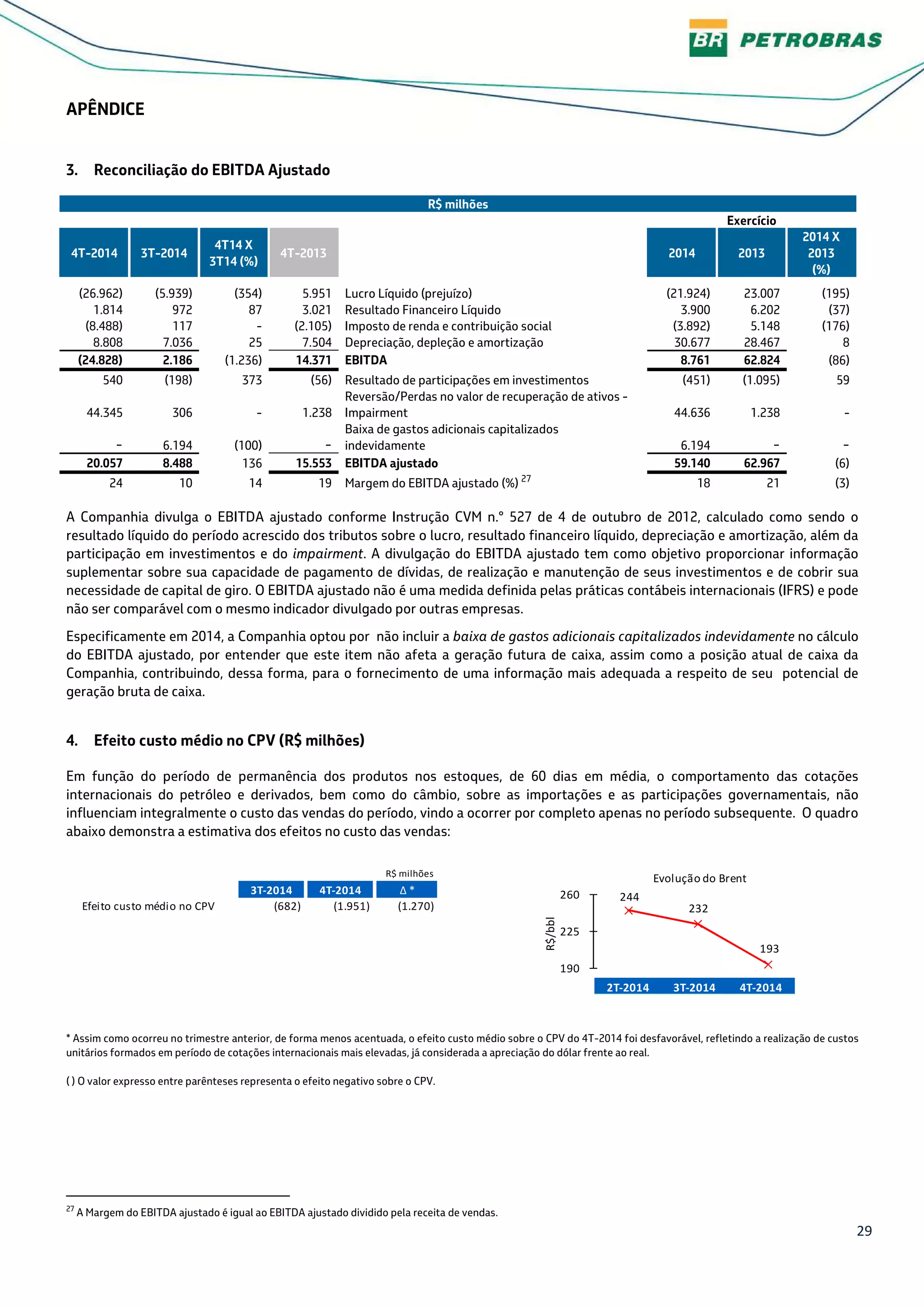 29
APÊNDICE
3. Reconciliação do EBITDA Ajustado
R$ milhões
Exercício
4T-2014 3T-2014
4T14 X
3T14 (%)
4T-2013 2014 2013
2014 X
2013
(%)
(26.962) (5.939) (354) 5.951 Lucro Líquido (prejuízo) (21.924) 23.007 (195)
1.814 972 87 3.021 Resultado Financeiro Líquido 3.900 6.202 (37)
(8.488) 117 - (2.105) Imposto de renda e contribuição social (3.892) 5.148 (176)
8.808 7.036 25 7.504 Depreciação, depleção e amortização 30.677 28.467 8
(24.828) 2.186 (1.236) 14.371 EBITDA 8.761 62.824 (86)
540 (198) 373 (56) Resultado de participações em investimentos (451) (1.095) 59
44.345 306 - 1.238
Reversão/Perdas no valor de recuperação de ativos -
Impairment 44.636 1.238 -
− 6.194 (100) −
Baixa de gastos adicionais capitalizados
indevidamente 6.194 − −
20.057 8.488 136 15.553 EBITDA ajustado 59.140 62.967 (6)
24 10 14 19 Margem do EBITDA ajustado (%) 27
18 21 (3)
A Companhia divulga o EBITDA ajustado conforme Instrução CVM n.° 527 de 4 de outubro de 2012, calculado como sendo o
resultado líquido do período acrescido dos tributos sobre o lucro, resultado financeiro líquido, depreciação e amortização, além da
participação em investimentos e do impairment. A divulgação do EBITDA ajustado tem como objetivo proporcionar informação
suplementar sobre sua capacidade de pagamento de dívidas, de realização e manutenção de seus investimentos e de cobrir sua
necessidade de capital de giro. O EBITDA ajustado não é uma medida definida pelas práticas contábeis internacionais (IFRS) e pode
não ser comparável com o mesmo indicador divulgado por outras empresas.
Especificamente em 2014, a Companhia optou por não incluir a baixa de gastos adicionais capitalizados indevidamente no cálculo
do EBITDA ajustado, por entender que este item não afeta a geração futura de caixa, assim como a posição atual de caixa da
Companhia, contribuindo, dessa forma, para o fornecimento de uma informação mais adequada a respeito de seu potencial de
geração bruta de caixa.
4. Efeito custo médio no CPV (R$ milhões)
Em função do período de permanência dos produtos nos estoques, de 60 dias em média, o comportamento das cotações
internacionais do petróleo e derivados, bem como do câmbio, sobre as importações e as participações governamentais, não
influenciam integralmente o custo das vendas do período, vindo a ocorrer por completo apenas no período subsequente. O quadro
abaixo demonstra a estimativa dos efeitos no custo das vendas:
* Assim como ocorreu no trimestre anterior, de forma menos acentuada, o efeito custo médio sobre o CPV do 4T-2014 foi desfavorável, refletindo a realização de custos
unitários formados em período de cotações internacionais mais elevadas, já considerada a apreciação do dólar frente ao real.
( ) O valor expresso entre parênteses representa o efeito negativo sobre o CPV.
27
A Margem do EBITDA ajustado é igual ao EBITDA ajustado dividido pela receita de vendas.
R$ milhões
3T-2014 4T-2014 ∆ *
Efeito custo médio no CPV (682) (1.951) (1.270)
2T-2014 3T-2014 4T-2014
244
232
193
190
225
260
R$/bbl
Evolução do Brent
 