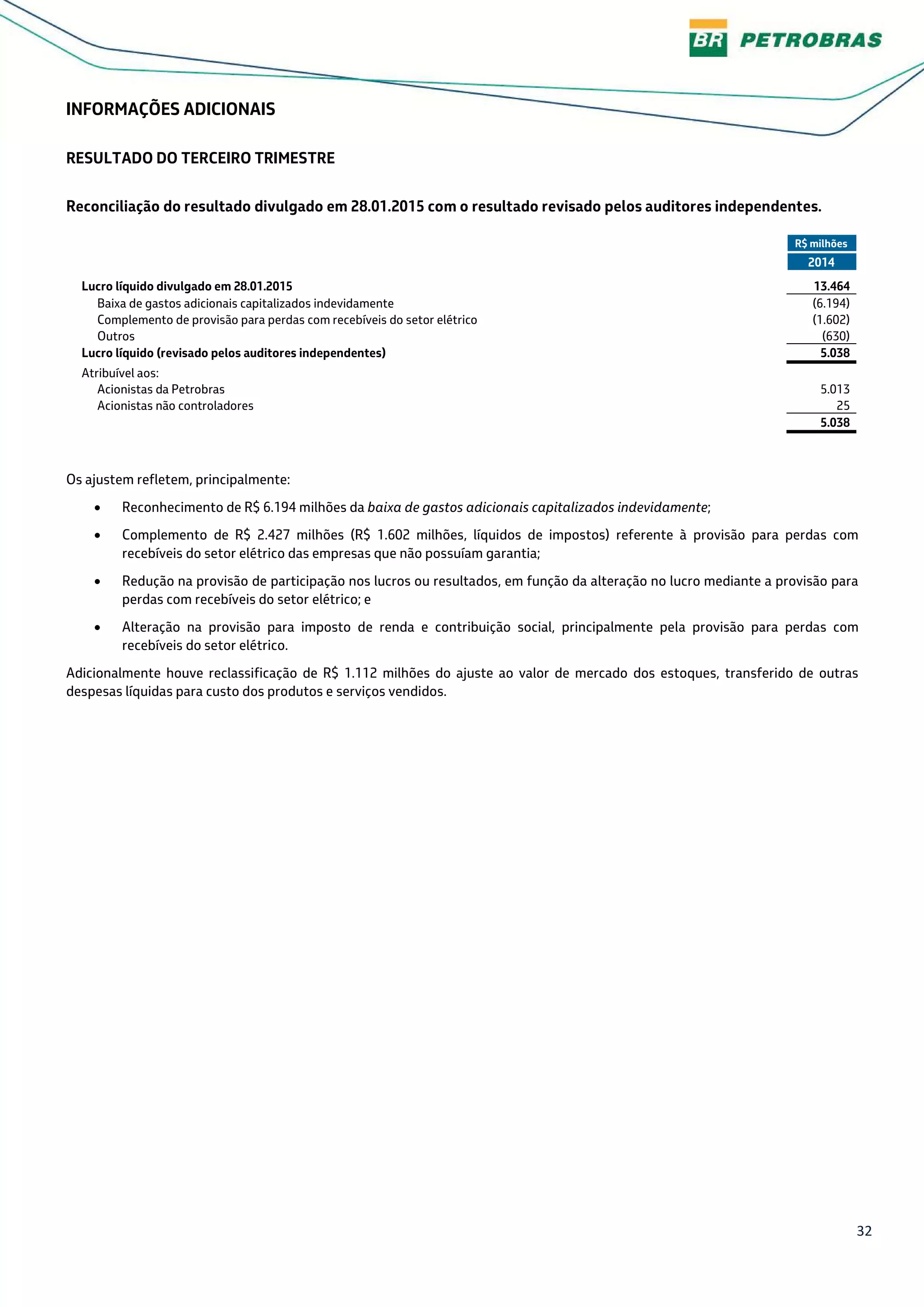 32
INFORMAÇÕES ADICIONAIS
RESULTADO DO TERCEIRO TRIMESTRE
Reconciliação do resultado divulgado em 28.01.2015 com o resultado revisado pelos auditores independentes.
R$ milhões
2014
Lucro líquido divulgado em 28.01.2015 13.464
Baixa de gastos adicionais capitalizados indevidamente (6.194)
Complemento de provisão para perdas com recebíveis do setor elétrico (1.602)
Outros (630)
Lucro líquido (revisado pelos auditores independentes) 5.038
Atribuível aos:
Acionistas da Petrobras 5.013
Acionistas não controladores 25
5.038
Os ajustem refletem, principalmente:
• Reconhecimento de R$ 6.194 milhões da baixa de gastos adicionais capitalizados indevidamente;
• Complemento de R$ 2.427 milhões (R$ 1.602 milhões, líquidos de impostos) referente à provisão para perdas com
recebíveis do setor elétrico das empresas que não possuíam garantia;
• Redução na provisão de participação nos lucros ou resultados, em função da alteração no lucro mediante a provisão para
perdas com recebíveis do setor elétrico; e
• Alteração na provisão para imposto de renda e contribuição social, principalmente pela provisão para perdas com
recebíveis do setor elétrico.
Adicionalmente houve reclassificação de R$ 1.112 milhões do ajuste ao valor de mercado dos estoques, transferido de outras
despesas líquidas para custo dos produtos e serviços vendidos.
 