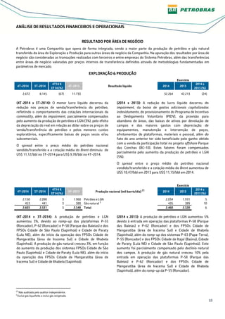 10
ANÁLISE DE RESULTADOS FINANCEIROS E OPERACIONAIS
RESULTADO POR ÁREA DE NEGÓCIO
A Petrobras é uma Companhia que opera de forma integrada, sendo a maior parte da produção de petróleo e gás natural
transferida da área de Exploração e Produção para outras áreas de negócio da Companhia. Na apuração dos resultados por área de
negócio são consideradas as transações realizadas com terceiros e entre empresas do Sistema Petrobras, além das transferências
entre áreas de negócio valoradas por preços internos de transferência definidos através de metodologias fundamentadas em
parâmetros de mercado.
EXPLORAÇÃO & PRODUÇÃO
Exercício
4T-2014 3T-2014
4T14 X
3T14 (%)
4T-2013 Resultado líquido 2014 2013
2014 x
2013 (%)
2.672 8.145 (67) 11.733 32.264 42.213 (24)
(4T-2014 x 3T-2014): O menor lucro líquido decorreu da
redução nos preços de venda/transferência do petróleo,
refletindo o comportamento das cotações internacionais da
commodity, além do impairment, parcialmente compensados
pelo aumento da produção de petróleo e LGN (3%), pelo efeito
da depreciação do real em relação ao dólar sobre os preços de
venda/transferência de petróleo e pelos menores custos
exploratórios, especificamente baixas de poços secos e/ou
subcomerciais.
O spread entre o preço médio do petróleo nacional
vendido/transferido e a cotação média do Brent diminuiu de
US$ 11,12/bbl no 3T-2014 para US$ 9,78/bbl no 4T-2014.
(2014 x 2013): A redução do lucro líquido decorreu do
impairment, da baixa de gastos adicionais capitalizados
indevidamente, do provisionamento do Programa de Incentivo
ao Desligamento Voluntário (PIDV), da provisão para
abandono de áreas, das baixas de ativos por devolução de
campos e dos maiores gastos com depreciação de
equipamentos, manutenção e intervenção de poços,
afretamentos de plataformas, materiais e pessoal, além do
fato do ano anterior ter sido beneficiado pelo ganho obtido
com a venda da participação total no projeto offshore Parque
das Conchas (BC-10). Estes fatores foram compensados
parcialmente pelo aumento da produção de petróleo e LGN
(5%).
O spread entre o preço médio do petróleo nacional
vendido/transferido e a cotação média do Brent aumentou de
US$ 10,47/bbl em 2013 para US$ 11,15/bbl em 2014.
Exercício
4T-2014 3T-2014
4T14 X
3T14 (%)
4T-2013 Produção nacional (mil barris/dia) (*)
2014 2013
2014 x
2013 (%)
2.150 2.090 3 1.960 Petróleo e LGN 2.034 1.931 5
453 441 3 380 Gás natural 5
426 389 10
2.603 2.531 3 2.340 Total 2.460 2.320 6
(4T-2014 x 3T-2014): A produção de petróleo e LGN
aumentou 3%, devido ao ramp-up das plataformas P-55
(Roncador), P-62 (Roncador) e P-58 (Parque das Baleias) e dos
FPSOs Cidade de São Paulo (Sapinhoá) e Cidade de Paraty
(Lula NE), além do início da operação dos FPSOs Cidade de
Mangaratiba (área de Iracema Sul) e Cidade de Ilhabela
(Sapinhoá). A produção de gás natural cresceu 3%, em função
do aumento da produção dos sistemas FPSOs Cidade de São
Paulo (Sapinhoá) e Cidade de Paraty (Lula NE), além do início
da operação dos FPSOs Cidade de Mangaratiba (área de
Iracema Sul) e Cidade de Ilhabela (Sapinhoá).
(2014 x 2013): A produção de petróleo e LGN aumentou 5%
devido à entrada em operação das plataformas P-58 (Parque
das Baleias) e P-62 (Roncador) e dos FPSOs Cidade de
Mangaratiba (área de Iracema Sul) e Cidade de Ilhabela
(Sapinhoá), além do ramp-up dos sistemas P-63 (Papa-Terra),
P-55 (Roncador) e dos FPSOs Cidade de Itajaí (Baúna), Cidade
de Paraty (Lula NE) e Cidade de São Paulo (Sapinhoá). Este
aumento foi parcialmente compensado pelo declínio natural
dos campos. A produção de gás natural cresceu 10% pela
entrada em operação das plataformas P-58 (Parque das
Baleias) e P-62 (Roncador) e dos FPSOs Cidade de
Mangaratiba (área de Iracema Sul) e Cidade de Ilhabela
(Sapinhoá), além do ramp-up da P-55 (Roncador).
(*)
Não auditado pelo auditor independente.
5
Exclui gás liquefeito e inclui gás reinjetado.
 