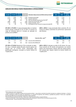 13
ANÁLISE DOS RESULTADOS FINANCEIROS E OPERACIONAIS
Exercício
4T-2014 3T-2014
4T14 X
3T14 (%)
4T-2013 Indicadores Operacionais de Refino (mil barris/dia) (*)
2014 2013
2014 x
2013 (%)
2.171 2.204 (1) 2.105 Produção de derivados 2.170 2.124 2
2.176 2.102 4 2.102 Carga de referência 7
2.176 2.102 4
98 100 (2) 95 Fator de utilização do parque de refino (%) 8
98 97 1
2.085 2.094 − 1.994 Carga fresca processada - país 9
2.065 2.029 2
2.127 2.138 (1) 2.039 Carga processada - país 10
2.106 2.074 2
84 80 4 83 Participação do óleo nacional na carga processada (%) 82 82 −
(4T-2014 x 3T-2014): A carga processada diária se manteve
estável quando comparada ao do 3T-2014. O aumento da
carga de referência deve-se à entrada em operação do
primeiro trem da RNEST.
(2014 x 2013): A carga processada diária aumentou 2%, em
função da melhora sustentável da performance operacional
das refinarias.
Exercício
4T-2014 3T-2014
4T14 X
3T14 (%)
4T-2013 Custo de refino - país (*)
2014 2013
2014 x
2013 (%)
2,71 3,17 (15) 2,88 Custo de refino (US$/barril) 2,90 3,09 (6)
6,90 7,33 (6) 6,62 Custo de refino (R$/barril) 6,82 6,67 2
(4T-2014 x 3T-2014): Redução de 15% no indicador em dólar.
Em reais, o indicador reduziu 6% pelos menores gastos com
pessoal que, no 3T-2014, foram influenciados pela
gratificação contingente, vinculado ao Acordo Coletivo de
Trabalho 2014.
(2014 x 2013): O indicador em dólar foi 6% inferior. Em reais,
houve aumento de 2%, devido, principalmente, aos maiores
gastos com conservação e reparos, além dos maiores gastos
com pessoal pelo reajuste salarial do Acordo Coletivo de
Trabalho 2014.
(*)
Não auditado pelo auditor independente.
7
Carga de referência ou capacidade instalada de processamento primário – carga máxima sustentável de petróleo alcançada nas unidades de destilação, no final do
período, respeitando os limites de projeto dos equipamentos e os requisitos de segurança, meio ambiente e qualidade dos produtos. É menor que a capacidade
autorizada pela ANP (inclusive autorizações temporárias) e órgãos ambientais.
8
Fator de utilização do parque de refino (%) – relação entre a carga fresca processada e a carga de referência.
9
Carga fresca processada – volume de petróleo processado no país utilizado para o cálculo do fator de utilização do parque de refino.
10
Carga processada – volumes de petróleo e LGN processados no país.
 