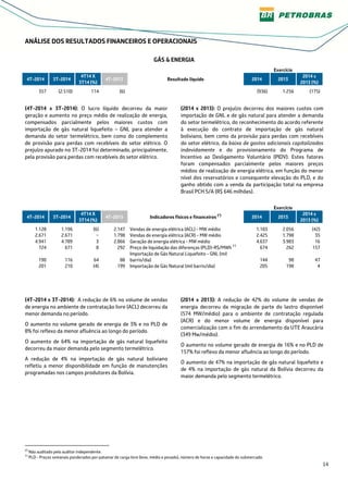 14
ANÁLISE DOS RESULTADOS FINANCEIROS E OPERACIONAIS
GÁS & ENERGIA
Exercício
4T-2014 3T-2014
4T14 X
3T14 (%)
4T-2013 Resultado líquido 2014 2013
2014 x
2013 (%)
357 (2.510) 114 (6) (936) 1.256 (175)
(4T-2014 x 3T-2014): O lucro líquido decorreu da maior
geração e aumento no preço médio de realização de energia,
compensados parcialmente pelos maiores custos com
importação de gás natural liquefeito – GNL para atender a
demanda do setor termelétrico, bem como do complemento
de provisão para perdas com recebíveis do setor elétrico. O
prejuízo apurado no 3T-2014 foi determinado, principalmente,
pela provisão para perdas com recebíveis do setor elétrico.
(2014 x 2013): O prejuízo decorreu dos maiores custos com
importação de GNL e de gás natural para atender a demanda
do setor termelétrico, do reconhecimento do acordo referente
à execução do contrato de importação de gás natural
boliviano, bem como da provisão para perdas com recebíveis
do setor elétrico, da baixa de gastos adicionais capitalizados
indevidamente e do provisionamento do Programa de
Incentivo ao Desligamento Voluntário (PIDV). Estes fatores
foram compensados parcialmente pelos maiores preços
médios de realização de energia elétrica, em função do menor
nível dos reservatórios e consequente elevação do PLD, e do
ganho obtido com a venda da participação total na empresa
Brasil PCH S/A (R$ 646 milhões).
Exercício
4T-2014 3T-2014
4T14 X
3T14 (%)
4T-2013 Indicadores físicos e financeiros (*)
2014 2013
2014 x
2013 (%)
1.128 1.196 (6) 2.147 Vendas de energia elétrica (ACL) - MW médio 1.183 2.056 (42)
2.671 2.671 − 1.798 Vendas de energia elétrica (ACR) - MW médio 2.425 1.798 35
4.941 4.789 3 2.866 Geração de energia elétrica - MW médio 4.637 3.983 16
724 671 8 292 Preço de liquidação das diferenças (PLD)-R$/MWh 11
674 262 157
190 116 64 88
Importação de Gás Natural Liquefeito - GNL (mil
barris/dia) 144 98 47
201 210 (4) 199 Importação de Gás Natural (mil barris/dia) 205 198 4
(4T-2014 x 3T-2014): A redução de 6% no volume de vendas
de energia no ambiente de contratação livre (ACL) decorreu da
menor demanda no período.
O aumento no volume gerado de energia de 3% e no PLD de
8% foi reflexo da menor afluência ao longo do período.
O aumento de 64% na importação de gás natural liquefeito
decorreu da maior demanda pelo segmento termelétrico.
A redução de 4% na importação de gás natural boliviano
refletiu a menor disponibilidade em função de manutenções
programadas nos campos produtores da Bolívia.
(2014 x 2013): A redução de 42% do volume de vendas de
energia decorreu da migração de parte do lastro disponível
(574 MW/médio) para o ambiente de contratação regulada
(ACR) e do menor volume de energia disponível para
comercialização com o fim do arrendamento da UTE Araucária
(349 Mw/médio).
O aumento no volume gerado de energia de 16% e no PLD de
157% foi reflexo da menor afluência ao longo do período.
O aumento de 47% na importação de gás natural liquefeito e
de 4% na importação de gás natural da Bolívia decorreu da
maior demanda pelo segmento termelétrico.
(*)
Não auditado pelo auditor independente.
11
PLD - Preços semanais ponderados por patamar de carga livre (leve, médio e pesado), número de horas e capacidade do submercado.
 