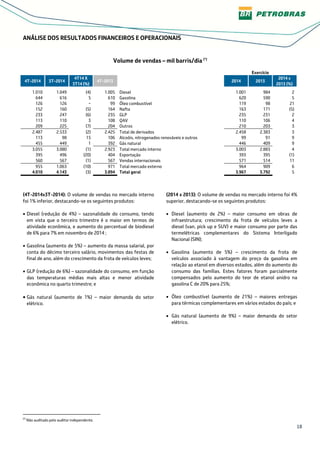18
ANÁLISE DOS RESULTADOS FINANCEIROS E OPERACIONAIS
Volume de vendas – mil barris/dia (*)
Exercício
4T-2014 3T-2014
4T14 X
3T14 (%)
4T-2013 2014 2013
2014 x
2013 (%)
1.010 1.049 (4) 1.005 Diesel 1.001 984 2
644 616 5 610 Gasolina 620 590 5
126 126 − 99 Óleo combustível 119 98 21
152 160 (5) 164 Nafta 163 171 (5)
233 247 (6) 235 GLP 235 231 2
113 110 3 108 QAV 110 106 4
209 225 (7) 204 Outros 210 203 3
2.487 2.533 (2) 2.425 Total de derivados 2.458 2.383 3
113 98 15 106 Alcoóis, nitrogenados renováveis e outros 99 91 9
455 449 1 392 Gás natural 446 409 9
3.055 3.080 (1) 2.923 Total mercado interno 3.003 2.883 4
395 496 (20) 404 Exportação 393 395 (1)
560 567 (1) 567 Vendas internacionais 571 514 11
955 1.063 (10) 971 Total mercado externo 964 909 6
4.010 4.143 (3) 3.894 Total geral 3.967 3.792 5
(4T-2014x3T-2014): O volume de vendas no mercado interno
foi 1% inferior, destacando-se os seguintes produtos:
• Diesel (redução de 4%) – sazonalidade do consumo, tendo
em vista que o terceiro trimestre é o maior em termos de
atividade econômica, e aumento do percentual de biodiesel
de 6% para 7% em novembro de 2014 ;
• Gasolina (aumento de 5%) – aumento da massa salarial, por
conta do décimo terceiro salário, movimentos das festas de
final de ano, além do crescimento da frota de veículos leves;
• GLP (redução de 6%) – sazonalidade do consumo, em função
das temperaturas médias mais altas e menor atividade
econômica no quarto trimestre; e
• Gás natural (aumento de 1%) – maior demanda do setor
elétrico.
(2014 x 2013): O volume de vendas no mercado interno foi 4%
superior, destacando-se os seguintes produtos:
• Diesel (aumento de 2%) – maior consumo em obras de
infraestrutura; crescimento da frota de veículos leves a
diesel (van, pick up e SUV) e maior consumo por parte das
termelétricas complementares do Sistema Interligado
Nacional (SIN);
• Gasolina (aumento de 5%) – crescimento da frota de
veículos associado à vantagem do preço da gasolina em
relação ao etanol em diversos estados, além do aumento do
consumo das famílias. Estes fatores foram parcialmente
compensados pelo aumento do teor de etanol anidro na
gasolina C de 20% para 25%;
• Óleo combustível (aumento de 21%) – maiores entregas
para térmicas complementares em vários estados do país; e
• Gás natural (aumento de 9%) – maior demanda do setor
elétrico.
(*)
(*)
Não auditado pelo auditor independente.
 