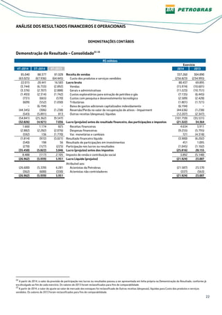 22
ANÁLISE DOS RESULTADOS FINANCEIROS E OPERACIONAIS
DEMONSTRAÇÕES CONTÁBEIS
Demonstração do Resultado – Consolidado22 23
R$ milhões
Exercício
4T-2014 3T-2014 4T-2013 2014 2013
85.040 88.377 81.028 Receita de vendas 337.260 304.890
(63.025) (67.936) (64.445) Custo dos produtos e serviços vendidos (256.823) (234.995)
22.015 20.441 16.583 Lucro bruto 80.437 69.895
(3.744) (6.733) (2.892) Vendas (15.974) (10.601)
(3.376) (2.707) (2.888) Gerais e administrativas (11.223) (10.751)
(1.493) (2.314) (1.742) Custos exploratórios para extração de petróleo e gás (7.135) (6.445)
(731) (665) (570) Custos com pesquisa e desenvolvimento tecnológico (2.589) (2.428)
(609) (552) (1.030) Tributárias (1.801) (1.721)
− (6.194) − Baixa de gastos adicionais capitalizados indevidamente (6.194) −
(44.345) (306) (1.238) Reversão/Perda no valor de recuperação de ativos - Impairment (44.636) (1.238)
(543) (5.891) 813 Outras receitas (despesas), líquidas (12.207) (2.347)
(54.841) (25.362) (9.547) (101.759) (35.531)
(32.826) (4.921) 7.036 Lucro (prejuízo) antes do resultado financeiro, das participações e impostos (21.322) 34.364
1.660 1.174 825 Receitas financeiras 4.634 3.911
(2.882) (2.282) (2.076) Despesas financeiras (9.255) (5.795)
(592) 136 (1.770) Var. monetárias e cambiais 721 (4.318)
(1.814) (972) (3.021) Resultado financeiro líquido (3.900) (6.202)
(540) 198 56 Resultado de participações em investimentos 451 1.095
(270) (127) (225) Participação nos lucros ou resultados (1.045) (1.102)
(35.450) (5.822) 3.846 Lucro (prejuízo) antes dos impostos (25.816) 28.155
8.488 (117) 2.105 Imposto de renda e contribuição social 3.892 (5.148)
(26.962) (5.939) 5.951 Lucro Líquido (prejuízo) (21.924) 23.007
Atribuível aos:
(26.600) (5.339) 6.281 Acionistas da Petrobras (21.587) 23.570
(362) (600) (330) Acionistas não controladores (337) (563)
(26.962) (5.939) 5.951 (21.924) 23.007
22
A partir de 2014, o valor da provisão de participação nos lucros ou resultados passou a ser apresentada em linha própria na Demonstração do Resultado, conforme já
era divulgado ao fim de cada exercício. Os valores de 2013 foram reclassificados para fins de comparabilidade.
23
A partir de 2014, o valor do ajuste ao valor de mercado dos estoques foi reclassificado de Outras receitas (despesas), líquidas para Custo dos produtos e serviços
vendidos. Os valores de 2013 foram reclassificados para fins de comparabilidade.
 