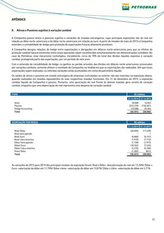 31
APÊNDICE
8. Ativos e Passivos sujeitos à variação cambial
A Companhia possui ativos e passivos sujeitos a variações de moedas estrangeiras, cujas principais exposições são do real em
relação ao dólar norte-americano e do dólar norte-americano em relação ao euro. A partir de meados de maio de 2013 a Companhia
estendeu a contabilidade de hedge para proteção de exportações futuras altamente prováveis.
A Companhia designa relações de hedge entre exportações e obrigações em dólares norte-americanos para que os efeitos da
proteção cambial natural existentes entre essas operações sejam reconhecidas simultaneamente nas demonstrações contábeis. No
caso da Petrobras, esse mecanismo contemplou, inicialmente, cerca de 70% do total das dívidas líquidas expostas à variação
cambial, protegendo parte das exportações, por um período de sete anos.
Com a extensão da contabilidade de hedge, os ganhos ou perdas oriundos das dívidas em dólares norte-americanos, provocados
por variações cambiais, somente afetam o resultado da Companhia na medida em que as exportações são realizadas. Até que essas
exportações sejam realizadas, as referidas variações serão acumuladas em conta do patrimônio líquido.
Os saldos de ativos e passivos em moeda estrangeira de empresas controladas no exterior não são inseridos na exposição abaixo,
quando realizados em moedas equivalentes às suas respectivas moedas funcionais. Em 31 de dezembro de 2014, a exposição
cambial líquida da Companhia é passiva. Portanto, uma apreciação do real frente às demais moedas gera receita de variação
cambial, enquanto que uma depreciação do real representa uma despesa de variação cambial.
ITENS R$ milhões
31.12.2014 31.12.2013
Ativo 30.600 16.853
Passivo (222.279) (150.581)
Hedge Accounting 135.088 95.443
Total (56.591) (38.285)
SEGREGAÇÃO POR MOEDA R$ milhões
31.12.2014 31.12.2013
Real/ Dólar (20.844) (17.329)
Real/ Iene japonês − 1
Real/ Euro (6.860) (6.741)
Real/ Libra esterlina (1.919) (1.772)
Dólar/ Iene japonês (1.728) (1.973)
Dólar/ Euro (18.562) (7.324)
Dólar/ Libra esterlina (5.376) (2.296)
Peso/ Dólar (1.302) (851)
Total (56.591) (38.285)
As variações de 2013 para 2014 das principais moedas da exposição foram: Real x Dólar- desvalorização do real em 13,39%/ Dólar x
Euro- valorização do dólar em 11,79%/ Dólar x Iene- valorização do dólar em 13,87%/ Dólar x Libra- valorização do dólar em 5,71%.
 