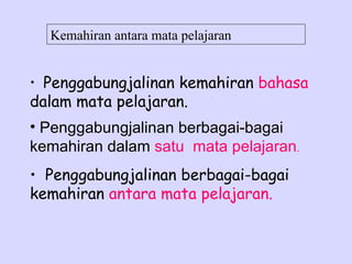 Kemahiran antara mata pelajaran


• Penggabungjalinan kemahiran bahasa
dalam mata pelajaran.
• Penggabungjalinan berbagai-bagai
kemahiran dalam satu mata pelajaran.
• Penggabungjalinan berbagai-bagai
kemahiran antara mata pelajaran.
 