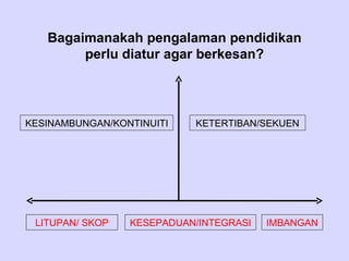 Bagaimanakah pengalaman pendidikan
        perlu diatur agar berkesan?




KESINAMBUNGAN/KONTINUITI   KETERTIBAN/SEKUEN




 LITUPAN/ SKOP   KESEPADUAN/INTEGRASI   IMBANGAN
 