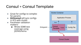 Consul + Consul Template
Consul Cluster
Consul
Template
Config File
Application Process
Exec
PublishEntrypoint
Docker Cont...