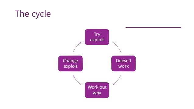The cycle
Try
exploit
Doesn't
work
Work out
why
Change
exploit
 