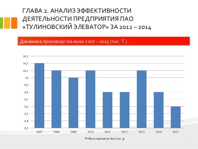 Эффективность Деятельности Предприятия Это