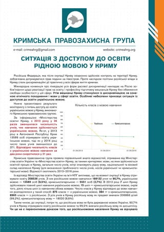 e-mail: crimeahrg@gmail.com website: crimeahrg.org
СИТУАЦІЯ З ДОСТУПОМ ДО ОСВІТИ
РІДНОЮ МОВОЮ У КРИМУ
Російська Федерація,...