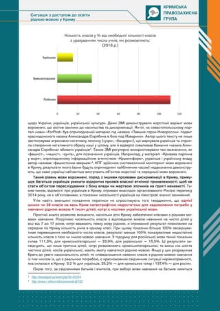 Ситуація з доступом до освіти
рідною мовою у Криму
щодо України, українців, української культури. Деякі ЗМІ демонстрували ...