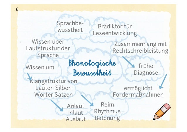 Phonologische Bewusstheit Im Engeren Sinne 03.2 Aspekte des Schriftspracherwerbs, Phonologische Bewusstheit