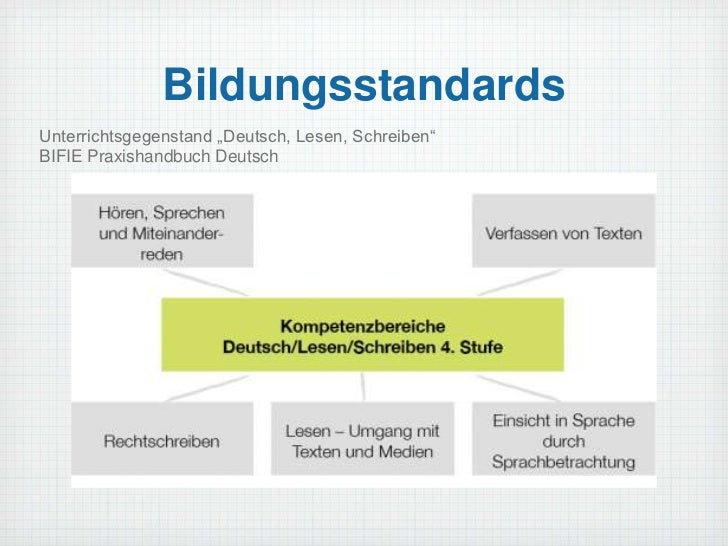 Mündlichkeit Schriftlichkeit