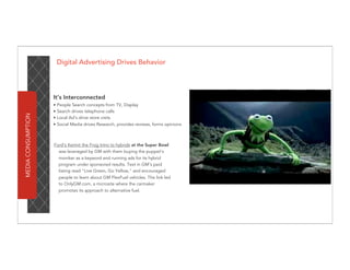 Digital Advertising Drives Behavior




                    It’s Interconnected
                    • People Search concepts from TV, Display
                    • Search drives telephone calls
MEDIA CONSUMPTION




                    • Local Ad’s drive store visits
                    • Social Media drives Research, provides reviews, forms opinions



                    Ford's Kermit the Frog Intro to hybrids at the Super Bowl
                      was leveraged by GM with them buying the puppet's
                      moniker as a keyword and running ads for its hybrid
                      program under sponsored results. Text in GM's paid
                      listing read "Live Green, Go Yellow," and encouraged
                      people to learn about GM FlexFuel vehicles. The link led
                      to OnlyGM.com, a microsite where the carmaker
                      promotes its approach to alternative fuel.
 