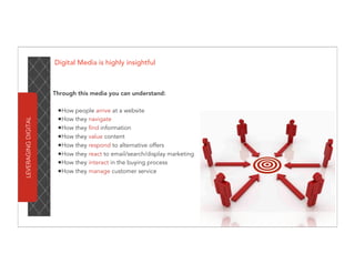 Digital Media is highly insightful



                     Through this media you can understand:

                      •How people arrive at a website
                      •How they navigate
LEVERAGING DIGITAL




                      •How they find information
                      •How they value content
                      •How they respond to alternative offers
                      •How they react to email/search/display marketing
                      •How they interact in the buying process
                      •How they manage customer service
 