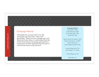 Campaign Metrics
                                                                            Email Send: 7860
                   Campaign Results                                       Email Deliveries: 6389
                                                                          Email Open Rate: 19%
CAMPAIGN RESULTS




                   Ultimately the success metric for the                    Email CTR: 14%
                   campaign was the total “meet rate”
                   generated. Based on the average sale and           Search Names Purchased: 4976
                   historical close ratios it is estimated that the    Search Impressions: 37,063*
                   Active Interaction Campaign generated an
                                                                            Search Clicks: 276
                   impressive net ROI representing first year in
                                                                       Search Response Rate: 5.5%
                   contractual reoccurring revenue.
                                                                         Landing Page Visits: 353
                                                                         Visit Length: 5.7 minutes

                                                                          Phone Response: 85

                                                                              Meet Rate: 7%
 
