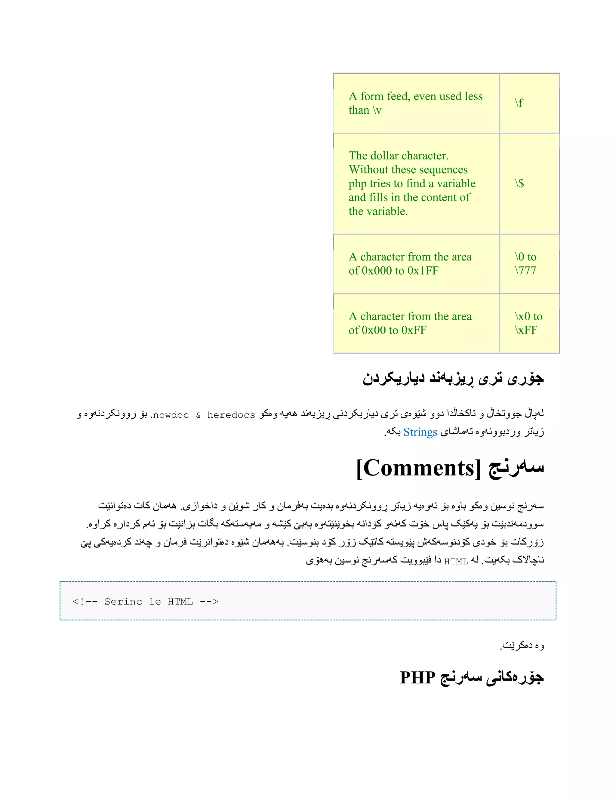 f
A form feed, even used less
than v
$
The dollar character.
Without these sequences
php tries to find a variable
and fills in the content of
the variable.
0 to
777
A character from the area
of 0x000 to 0x1FF
x0 to
xFF
A character from the area
of 0x00 to 0xFF
‫جۆری‬‫دیاریکردن‬ ‫ڕیسبًود‬ ‫تری‬
ْ‫ّەک‬ َ‫َُی‬ ‫ڕیسبًَذ‬ ‫دیبریکردًی‬ ‫تری‬ ‫غێْەی‬ ّّ‫د‬ ‫تبکخبڵذا‬ ّ ‫جّْتخبڵ‬ ‫لَپبڵ‬heredocs&nowdocّ ‫رًّّکردًَّە‬ ‫بۆ‬ .
‫تَهبغبی‬ ‫ّردبًَّّْە‬ ‫زیبتر‬Strings.َ‫بک‬
[ ‫سًروج‬Comments]
‫دەتْاًێت‬ ‫کبت‬ ‫َُهبى‬ .‫داخْازی‬ ّ ‫غْێي‬ ‫کبر‬ ّ ‫بَفرهبى‬ ‫بذەیت‬ ‫ڕًّّکردًَّە‬ ‫زیبتر‬ َ‫ئَّەی‬ ‫بۆ‬ ‫ببّە‬ ْ‫ّەک‬ ‫ًْضیي‬ ‫ضَرًج‬
.‫کراّە‬ ‫کردارە‬ ‫ئَم‬ ‫بۆ‬ ‫بساًێت‬ ‫بگبت‬ َ‫هَبَضتَک‬ ّ َ‫کێػ‬ ‫بَبێ‬ ‫بخْێٌێتَّە‬ ًَ‫کۆدا‬ َّ‫کَئ‬ ‫خۆت‬ ‫پبش‬ ‫یَکێک‬ ‫بۆ‬ ‫ضّْدهًَذبێت‬
‫پێ‬ ‫کردەیَکی‬ ‫چًَذ‬ ّ ‫فرهبى‬ ‫دەتْاًرێت‬ ‫غێْە‬ ‫بََُهبى‬ .‫بٌْضێت‬ ‫کۆد‬ ‫زۆر‬ ‫کبتێک‬ َ‫پێْیطت‬ ‫کۆدًْضَکَظ‬ ‫خْدی‬ ‫بۆ‬ ‫زۆرکبت‬
َ‫ل‬ .‫بکَیت‬ ‫ًبچبالک‬HTML‫بَُۆی‬ ‫ًْضیي‬ ‫کَضَرًج‬ ‫فێبّْیت‬ ‫دا‬
<!-- Serinc le HTML -->
.‫دەکرێت‬ ‫ّە‬
‫سًروج‬ ‫جۆرەکاوی‬PHP
 