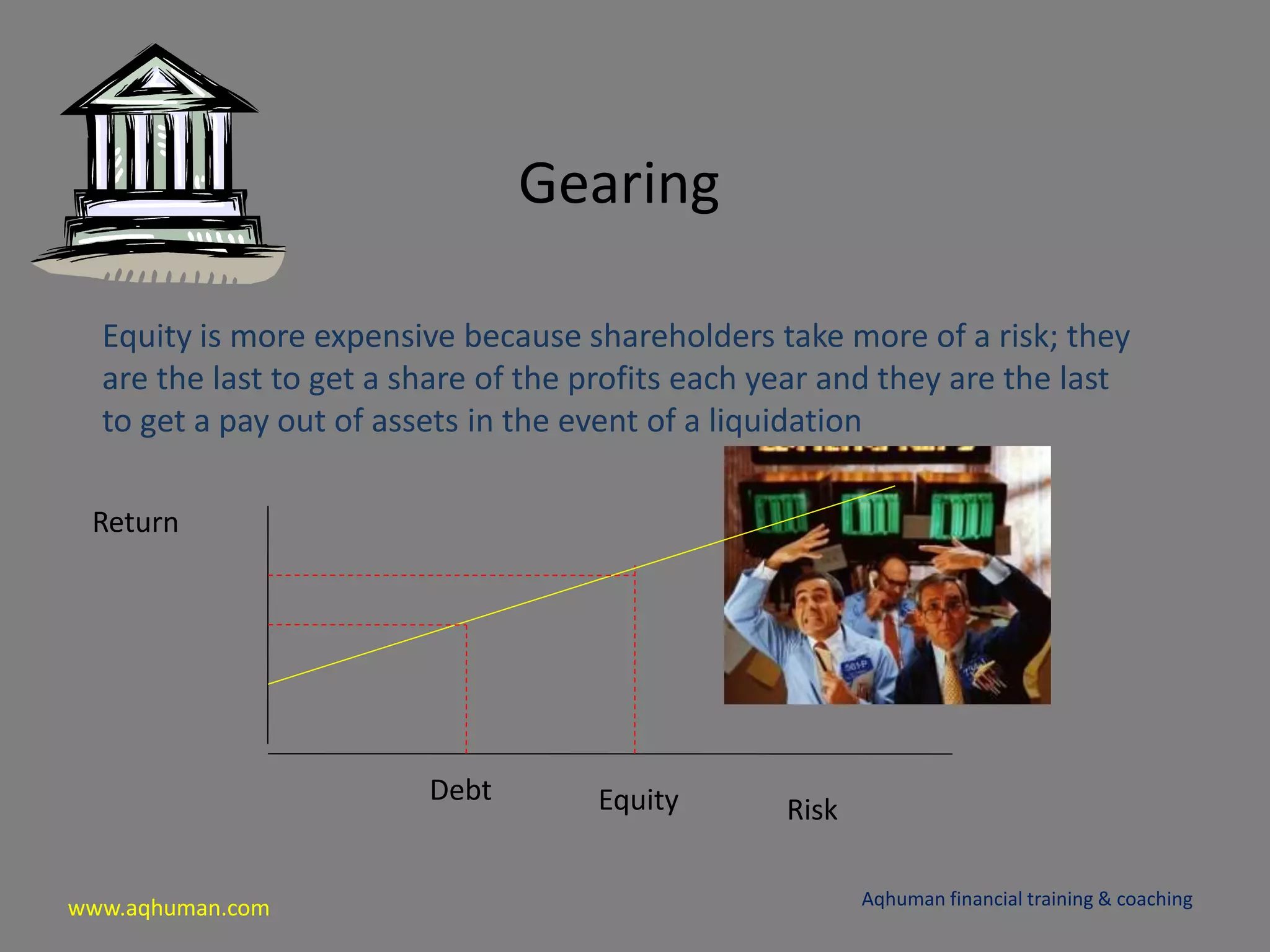 www.aqhuman.com
Gearing
Equity is more expensive because shareholders take more of a risk; they
are the last to get a share of the profits each year and they are the last
to get a pay out of assets in the event of a liquidation
Aqhuman financial training & coaching
Return
RiskEquityDebt
 