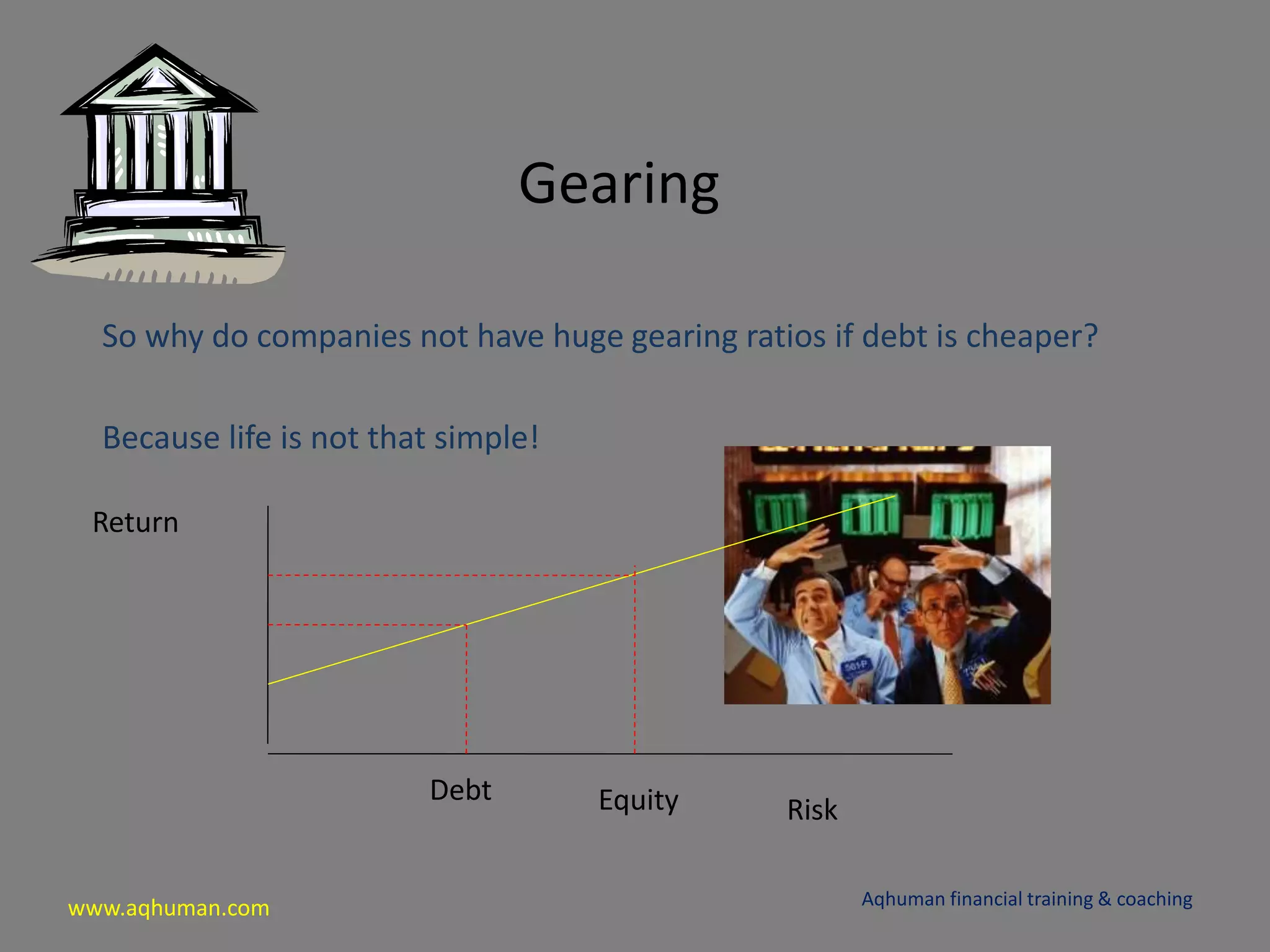 www.aqhuman.com
Gearing
So why do companies not have huge gearing ratios if debt is cheaper?
Because life is not that simple!
Aqhuman financial training & coaching
Return
RiskEquityDebt
 