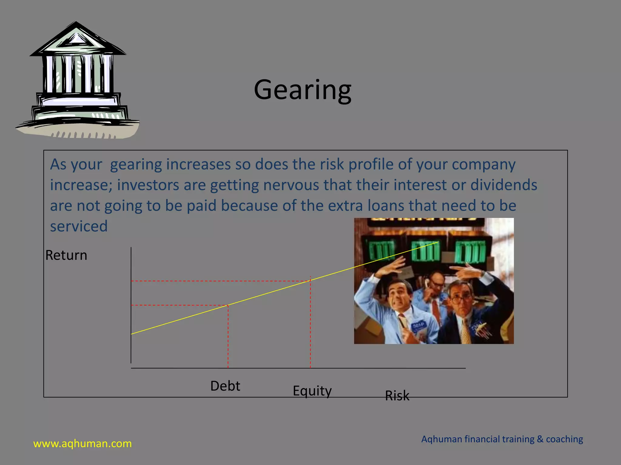 www.aqhuman.com
Gearing
As your gearing increases so does the risk profile of your company
increase; investors are getting nervous that their interest or dividends
are not going to be paid because of the extra loans that need to be
serviced
Aqhuman financial training & coaching
Return
RiskEquityDebt
 