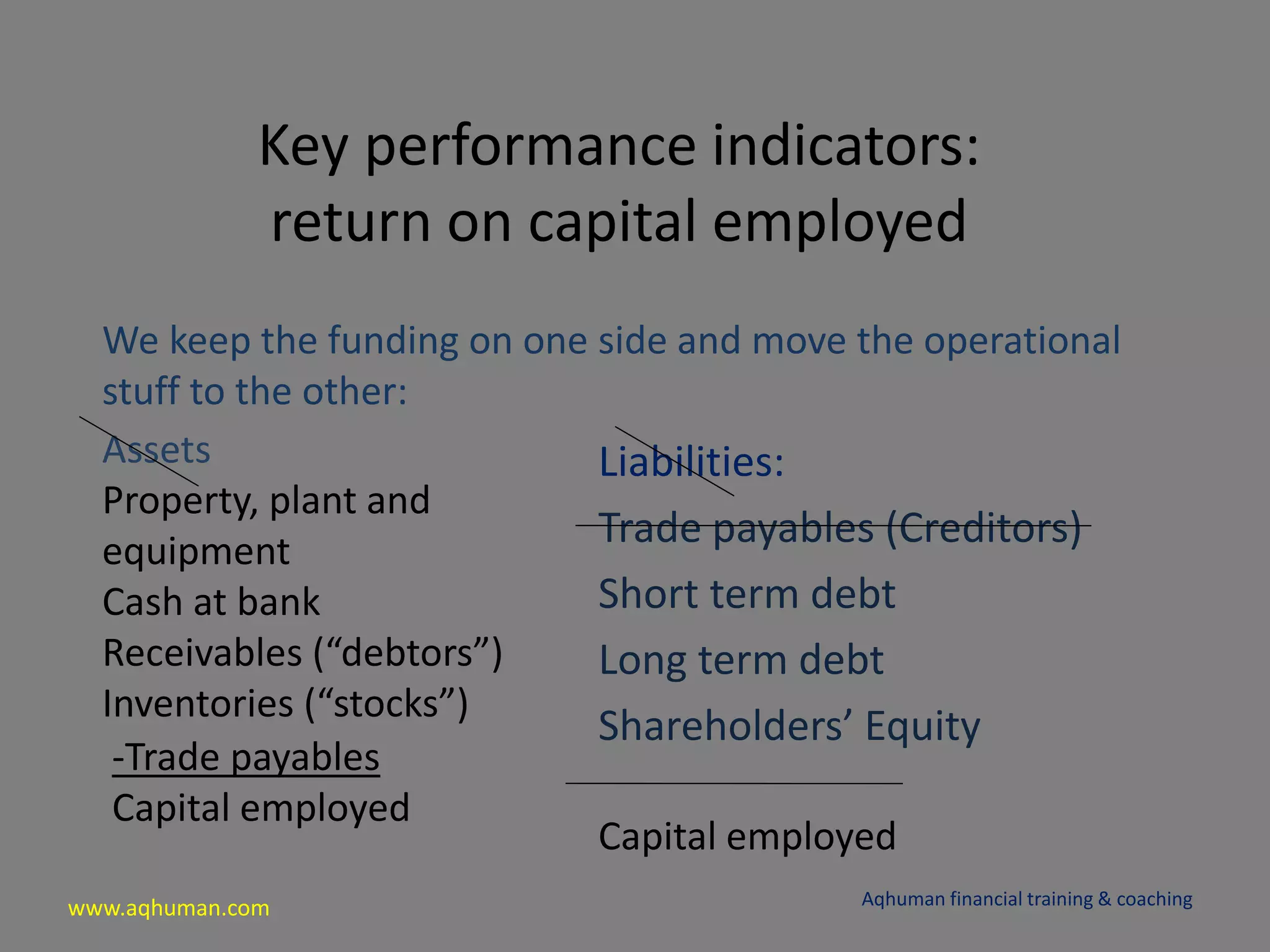 www.aqhuman.com
Key performance indicators:
return on capital employed
We keep the funding on one side and move the operational
stuff to the other:
Aqhuman financial training & coaching
Assets
Property, plant and
equipment
Cash at bank
Receivables (“debtors”)
Inventories (“stocks”)
Liabilities:
Trade payables (Creditors)
Short term debt
Long term debt
Shareholders’ Equity
-Trade payables
Capital employed
Capital employed
 