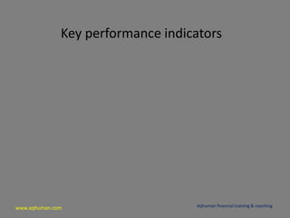 www.aqhuman.com
Key performance indicators
Aqhuman financial training & coaching
 