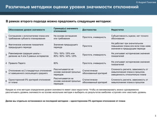 © Андрей Покатаев

Различные методики оценки уровня значимости отклонений


В рамках второго подхода можно предложить следующие методики:

                                             Граница(ы) значимого
    Обоснование уровня значимости                                    Достоинства               Недостатки
                                             отклонения

    Соглашение с исполнителем плана или      На основе соглашения                              Субъективность оценки, нет точного
1                                                                    Простота, очевидность
    требование субъекта планирования         или требования                                    обоснования

                                                                                               Не работает при значительном
    Фактическое значение показателя          Значение предыдущего
2                                                                    Простота                  повышении плана или если план ниже
    предыдущего периода                      периода
                                                                                               значения в предыдущем периоде

    Равномерная градация шкалы –             75% / 50% / 25% или                               Не учитывает исторические значения
3                                                                    Простота, очевидность
    деление на 4 или 5 равных интервалов     80% / 60% / 40% / 20%                             показателей

                                                                                               Не учитывает исторические значения
4 Правило Парето                             80%                     Простота, очевидность
                                                                                               показателей

                                             Рассчитывается на                                 Сложность расчета, зависимость от
    Отклонение на 2 стандартных отклонения                           Статистически
5                                            основе значений прошлых                           невыполнения плана в прошлом,
    от взвешенного скользящего среднего                              обоснованный критерий
                                             периодов                                          смещенность относительно плана
                                             Рассчитывается на
    Односторонний 5% критерий отклонения                             Статистически             Сложность расчета, зависимость от
6                                            основе значений прошлых
    от плана                                                         обоснованный критерий     невыполнения плана в прошлом
                                             периодов

Каждая из этих методик определения уровня значимости имеет свои недостатки. Чтобы их минимизировать можно одновременно
рассчитывать уровень значимости на основе нескольких методик и выбирать из результатов наиболее «строгий» или «жесткий» уровень


Далее мы отдельно остановимся на последней методике – одностороннем 5% критерии отклонения от плана




                                                                                                                                     3
 