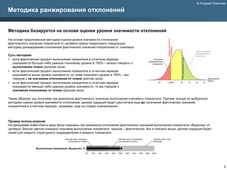 © Андрей Покатаев

Методика ранжирования отклонений


Методика базируется на основе оценки уровня значимости отклонений
На основе предложенной методики оценки уровня значимости отклонения




                                                                                                                                         Уровень значимости
фактического значения показателя от целевого можно предложить следующую
методику ранжирования отклонений фактических значений показателей от плановых




                                                                                                                                         отклонения
                                                                                                                                                                                           Предполагаемое
                                                                                                                                                                                           распределение
Суть методики                                                                                                                                                                              показателя




                                                                                                                                                              100% выполнение плана
  если фактический процент выполнения показателя в отчетном периоде                                                       Истинное
                                                                                                                     распределение
  оказывается больше либо равным плановому уровню в 100% – можно говорить о                                              показателя
  выполнении плана (зеленая зона)
  если фактический процент выполнения показателя в отчетном периоде
  оказывается выше уровня значимости, но ниже планового уровня в 100% – мы
  говорим о не значимом отклонении от плана (желтая зона)                                                                                                                                             Выполнение
                                                                                                                                                                                                      плана
  если фактический процент выполнения показателя в отчетном периоде                                                             -3σ     -1,645σ               0σ                      1σ   2σ    3σ

  оказывается меньше либо равным уровню значимости, то мы говорим о
  значимом отклонении от плана (красная зона)

Таким образом, мы получаем три диапазона фактического значения выполнения ключевого показателя. Причем, исходя из выбранной
методики оценки уровня значимости отклонений, данная градация будет рассчитана еще до получения фактических значений
показателей в отчетном периоде, например, еще на стадии планирования



Пример использования
На диаграмме bullet-chart в виде фона показаны три диапазона отклонения фактических значений выполнения показателя «Выручка» от
целевых. Белым цветом показано плановое выполнение показателя, черным – фактическое. Как и описано выше, данная градация будет
своей для каждого структурного подразделения и каждого показателя
                                     Красная зона, значимое                           Желтая зона, не значимое            Зеленая зона, план
                                        отклонение от плана                           отклонение от плана                 выполнен


                 Выполнение показателя «Выручка», %
                                                         0%   20%   40%   60%   80%   100%   120%   140%   160%   180%   200%




                                                                                                                                                                                                                   5
 