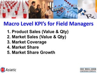 Macro Level KPI’s for Field Managers
1. Product Sales (Value & Qty)
2. Market Sales (Value & Qty)
3. Market Coverage
4. Market Share
5. Market Share Growth