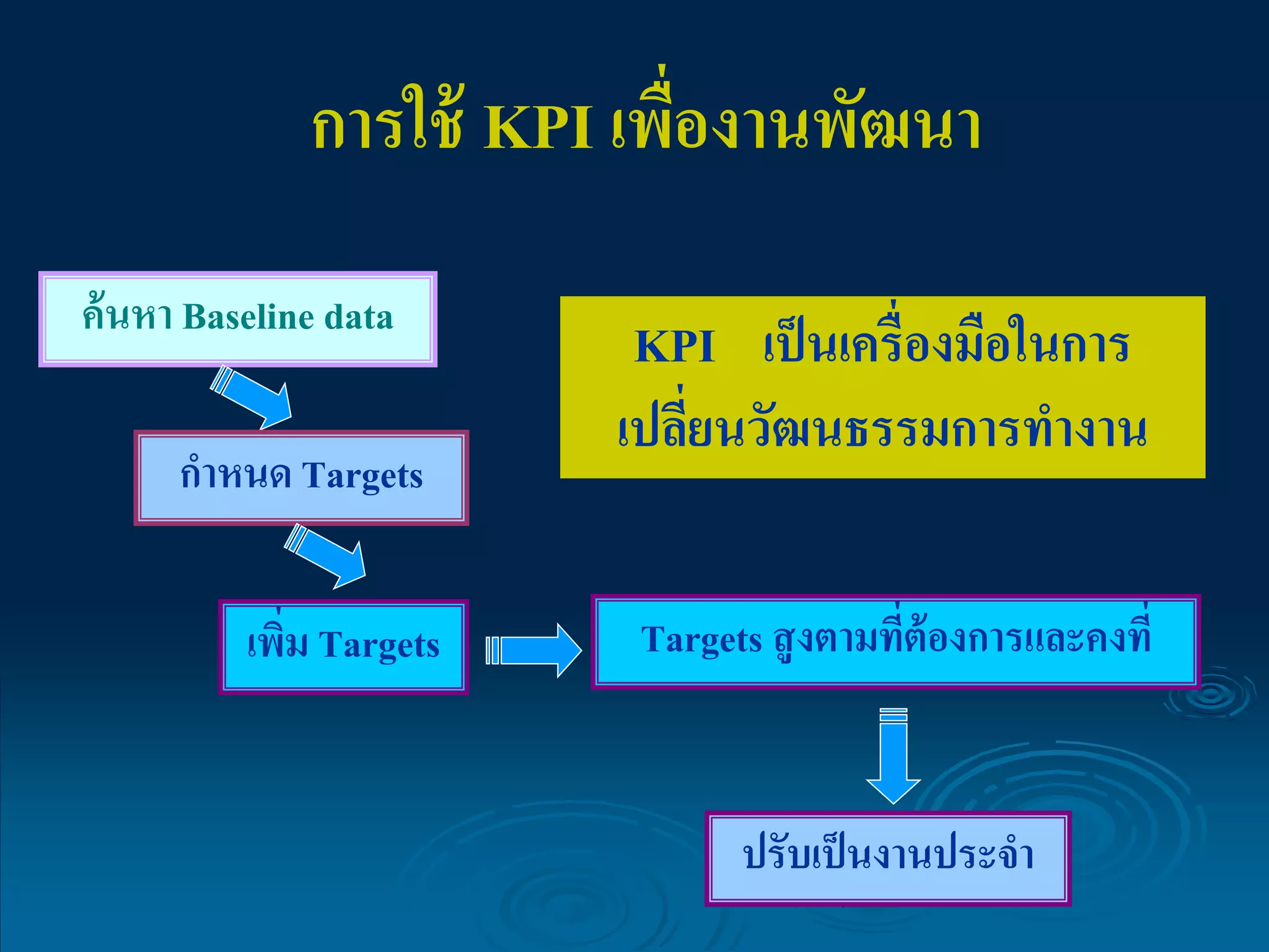 ตัวชี้วัดความสำเร็จ KPI | PDF