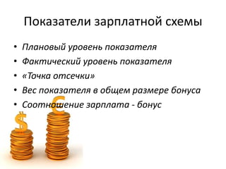 Показатели зарплатной схемы
• Плановый уровень показателя
• Фактический уровень показателя
• «Точка отсечки»
• Вес показателя в общем размере бонуса
• Соотношение зарплата - бонус