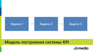 11
Модель построения системы KPI
Задача 1 Задача 2 Задача 3
 