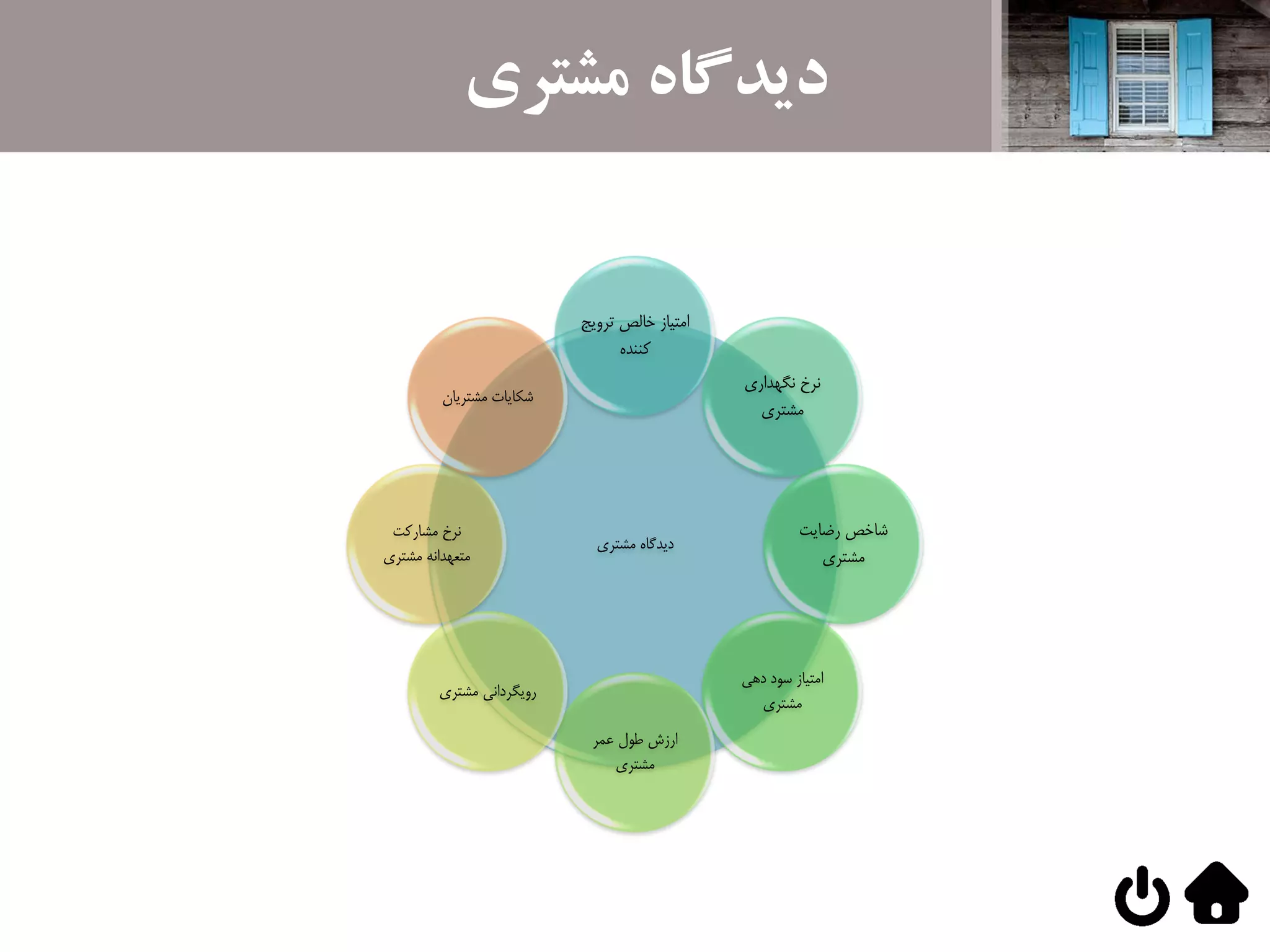 ‫مشتری‬ ‫دیدگاه‬
‫ديدگاه‌مشتري‬
‌‫امتياز‌خالص‌ترويج‬
‫كننده‬
‌‫نرخ‌نگهداري‬
‫مشتري‬
‫شاخص‬‌‫رضايت‬
‫مشتري‬
‌‫امتياز‌سود‌دهي‬
‫مشتري‬
‌‫ارزش‌طول‌عمر‬
‫مشتري‬
‫رويگرداني‌مشتري‬
‌‫نرخ‌مشاركت‬
‫متعهدانه‌مشتري‬
‫شکايات‌مشتريان‬
 