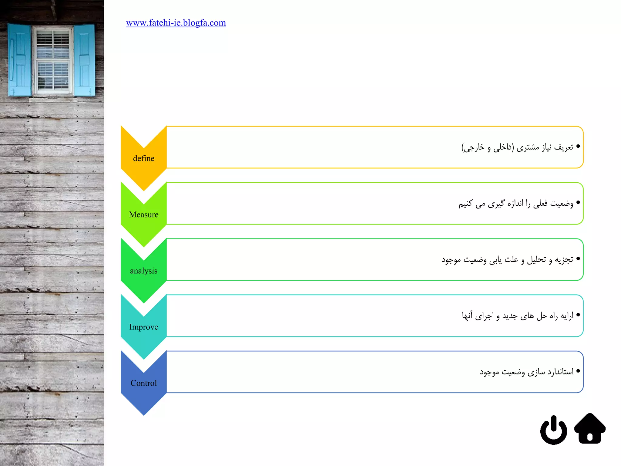 www.fatehi-ie.blogfa.com
define
•‌‫تعريف‌نياز‌مشتري‬(‫داخلي‌و‌خارجي‬)
Measure
•‫وضعيت‌فعلي‌را‌اندازه‌گيري‌مي‌كنيم‬
analysis
•‌‫تجزيه‌و‌تحليل‌و‌علت‌يابي‌وضعيت‌موجود‬
Improve
•‫ارايه‌راه‌حل‌هاي‌جديد‌و‌اجراي‌آنها‬
Control
•‫استاندارد‌سازي‌وضعيت‌موجود‬
 