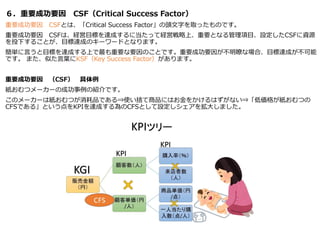 ６．重要成功要因 CSF（Critical Success Factor）
重要成功要因 CSFとは、「Critical Success Factor」の頭文字を取ったものです。
重要成功要因 CSFは、経営目標を達成するに当たって経営戦略上、重要となる管理項目、設定したCSFに資源
を投下することが、目標達成のキーワードとなります。
簡単に言うと目標を達成する上で最も重要な要因のことです。重要成功要因が不明瞭な場合、目標達成が不可能
です。 また、似た言葉にKSF（Key Success Factor）があります。
重要成功要因 （CSF） 具体例
紙おむつメーカーの成功事例の紹介です。
このメーカーは紙おむつが消耗品である⇒使い捨て商品にはお金をかけるはずがない⇒「低価格が紙おむつの
CFSである」という点をKPIを達成する為のCFSとして設定しシェアを拡大しました。
 