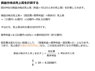 損益分岐点売上高を計算する
図のM社の損益分岐点売上高（利益＝ゼロのときの売上高）を計算してみます。
損益分岐点売上高＝（固定費÷限界利益）×現状の）売上高
＝（５億円÷６億円）×10億円＝約8.333億円
すなわち、売上高は約８億3330万円です。
限界利益＝8.333億円×60％＝４億9998万円（約５億円）
固定費は変わらない前提として、「営業利益＝限界利益－固定費≒０」となります。
つまり、売上高が８億3330万円以上なら、この会社は赤字にならず倒産しません。
 