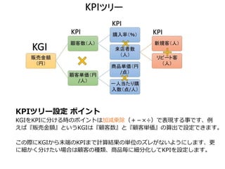 KPIツリー設定 ポイント
KGIをKPIに分ける時のポイントは加減乗除（＋－×÷）で表現する事です、例
えば『販売金額』というKGIは『顧客数』と『顧客単価』の算出で設定できます。
この際にKGIから末端のKPIまで計算結果の単位のズレがないようにします、更
に細かく分けたい場合は顧客の種類、商品毎に細分化してKPIを設定します。
 